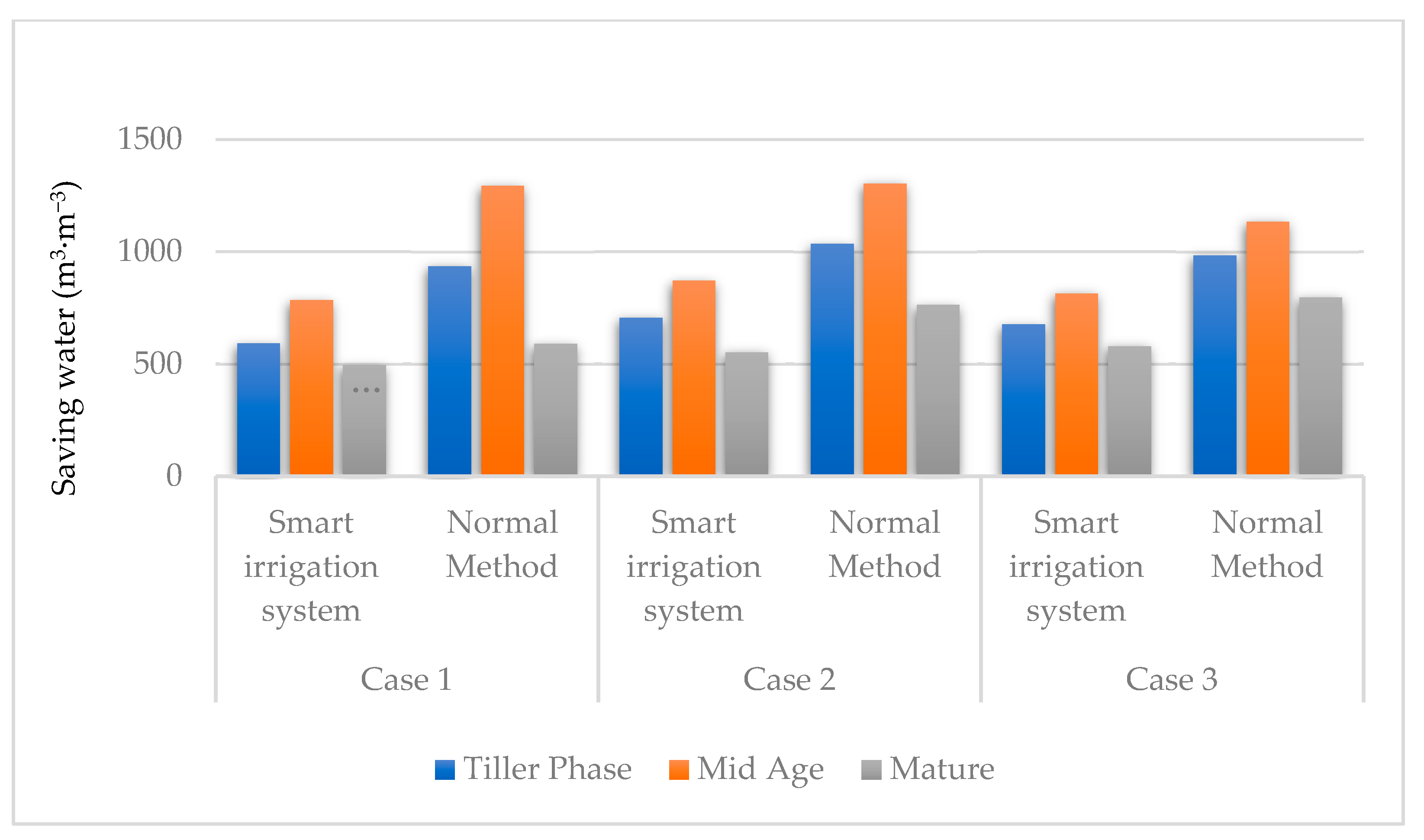 Energies 11 03427 g011