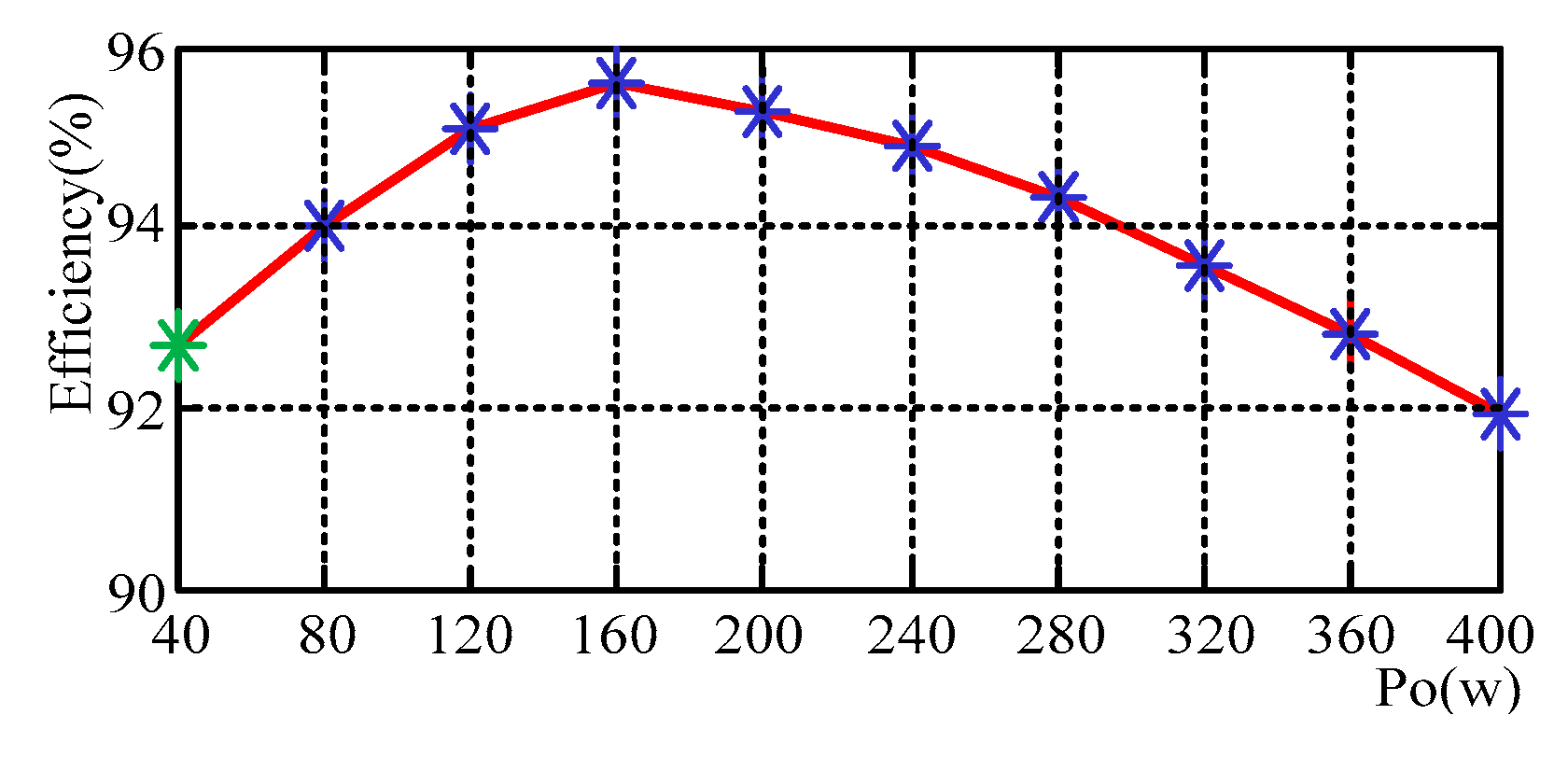 Energies 11 03428 g008
