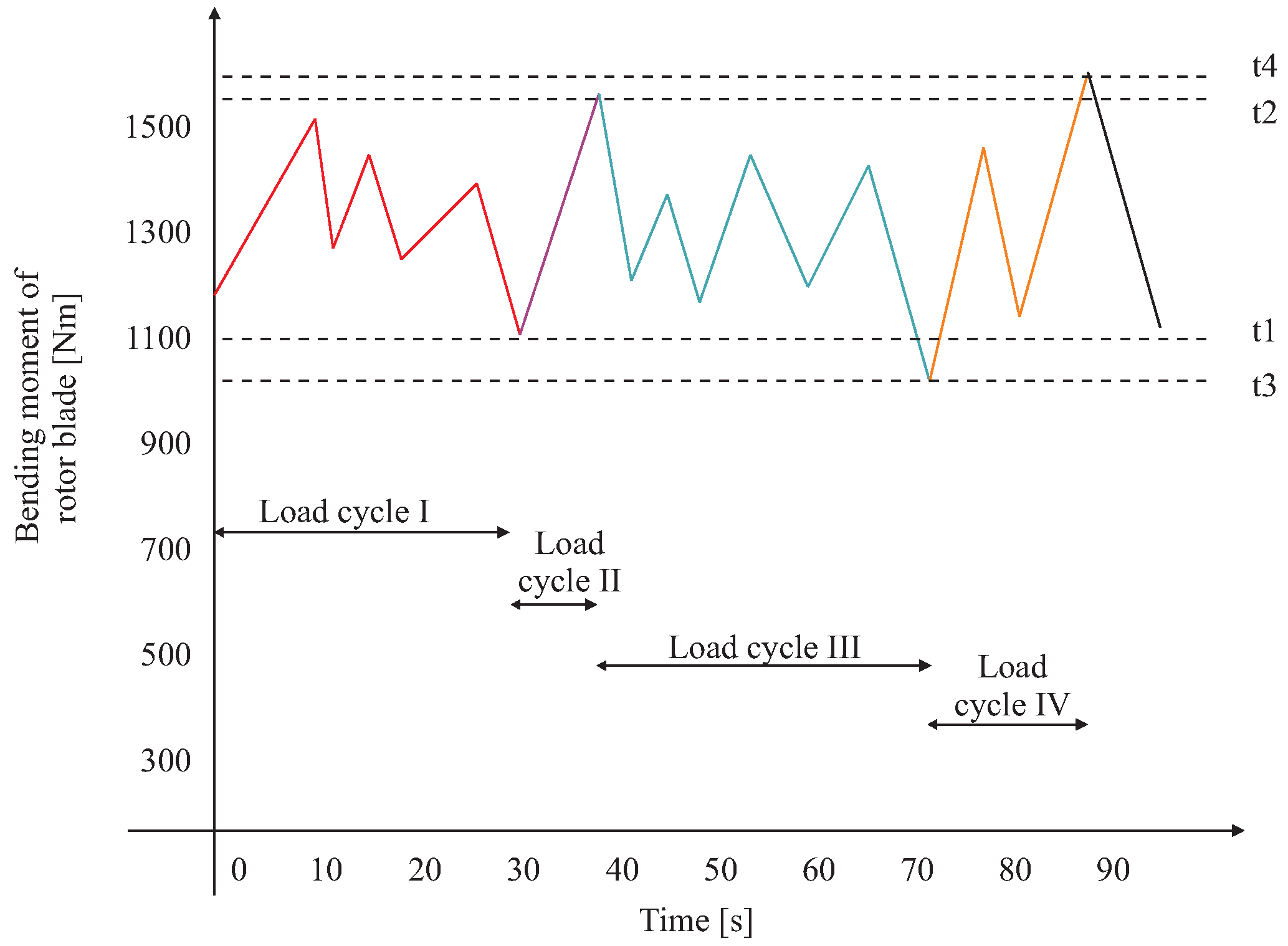 Energies 11 03429 g001 Energies 11 03429 g001