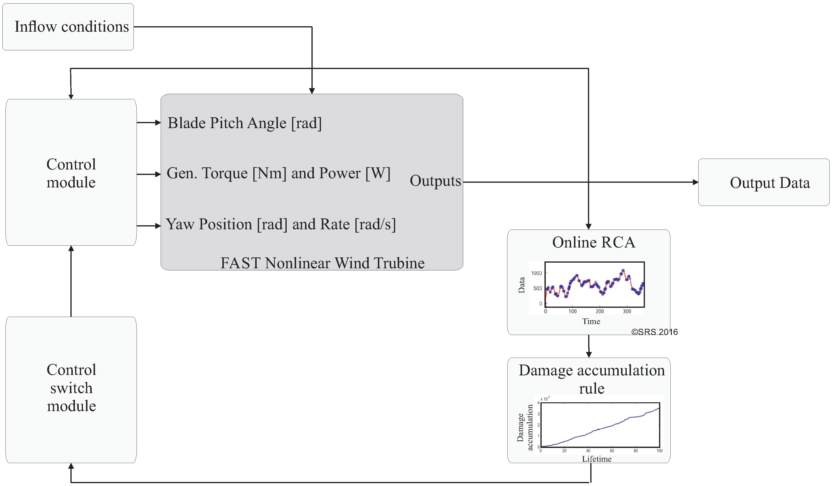 Energies 11 03429 g002 Energies 11 03429 g002