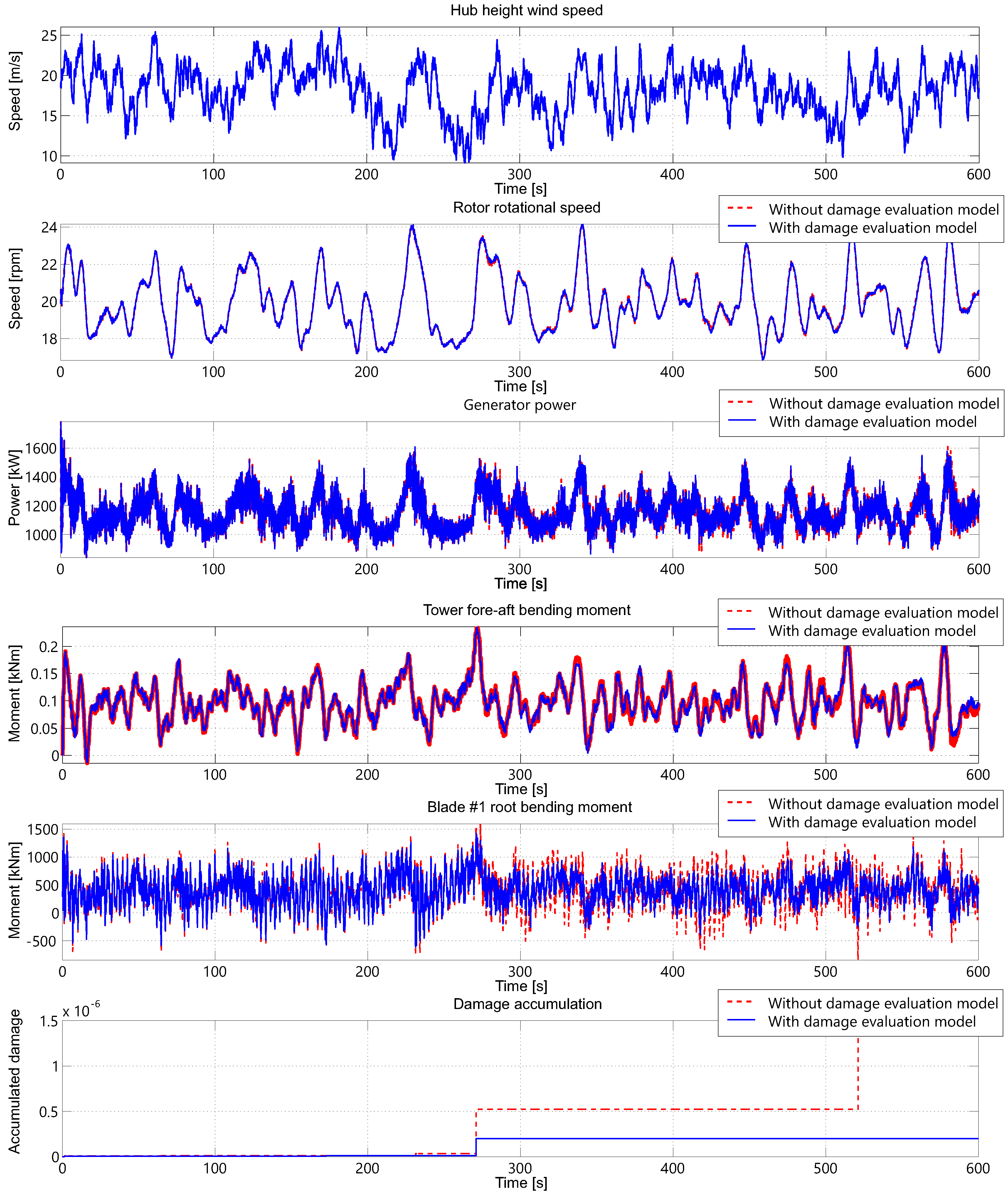 Energies 11 03429 g003 Energies 11 03429 g003