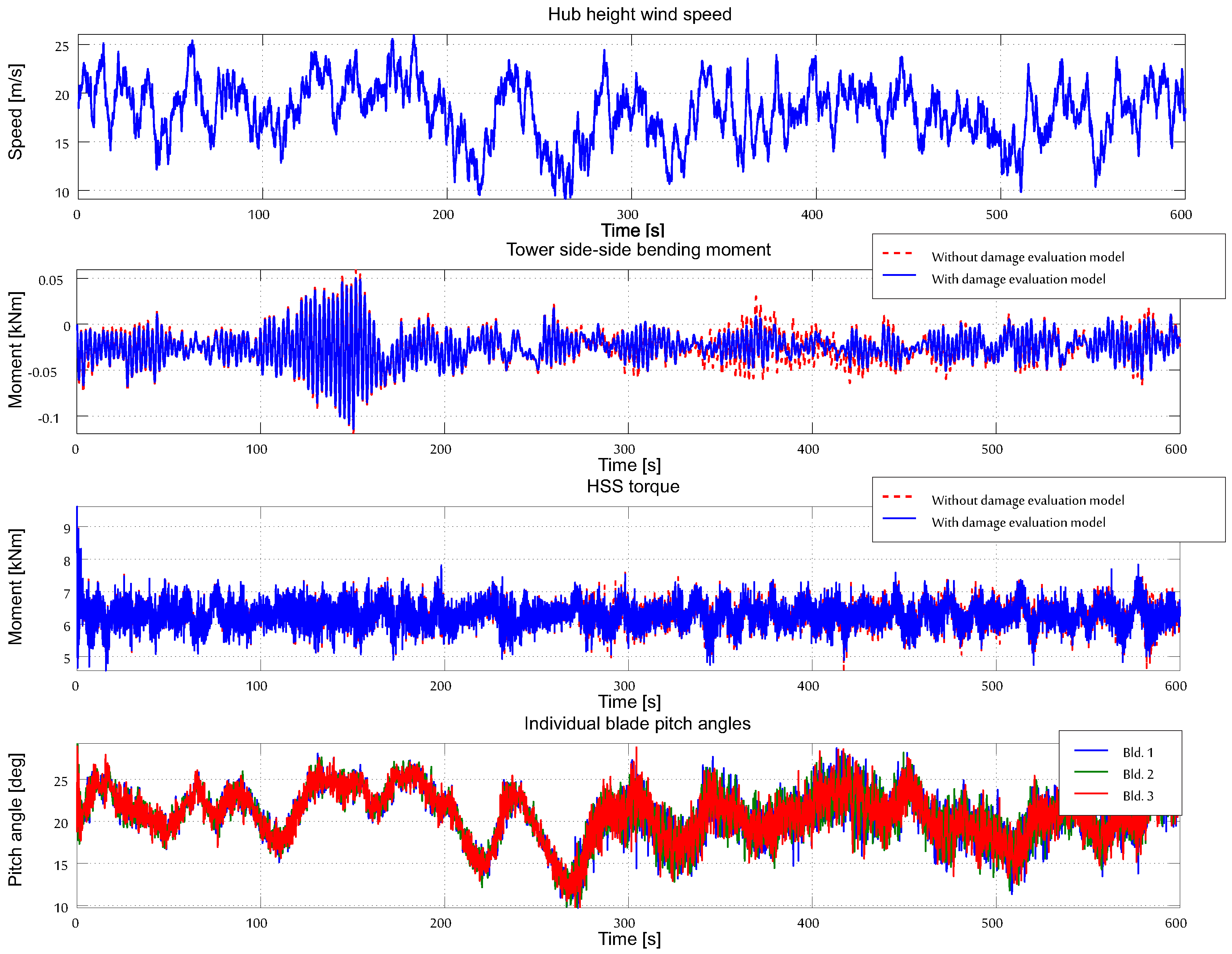 Energies 11 03429 g004 Energies 11 03429 g004