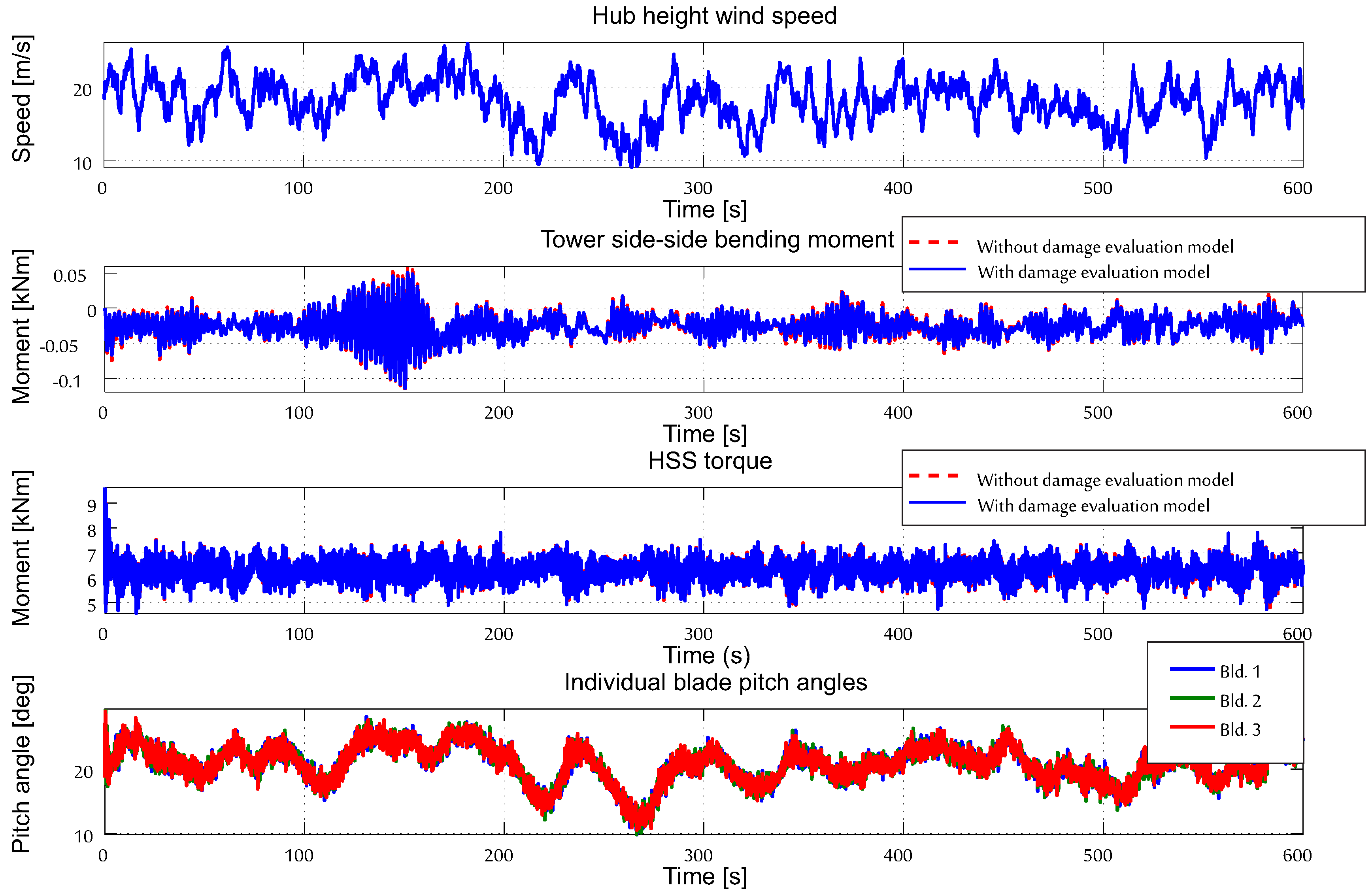 Energies 11 03429 g006 Energies 11 03429 g006