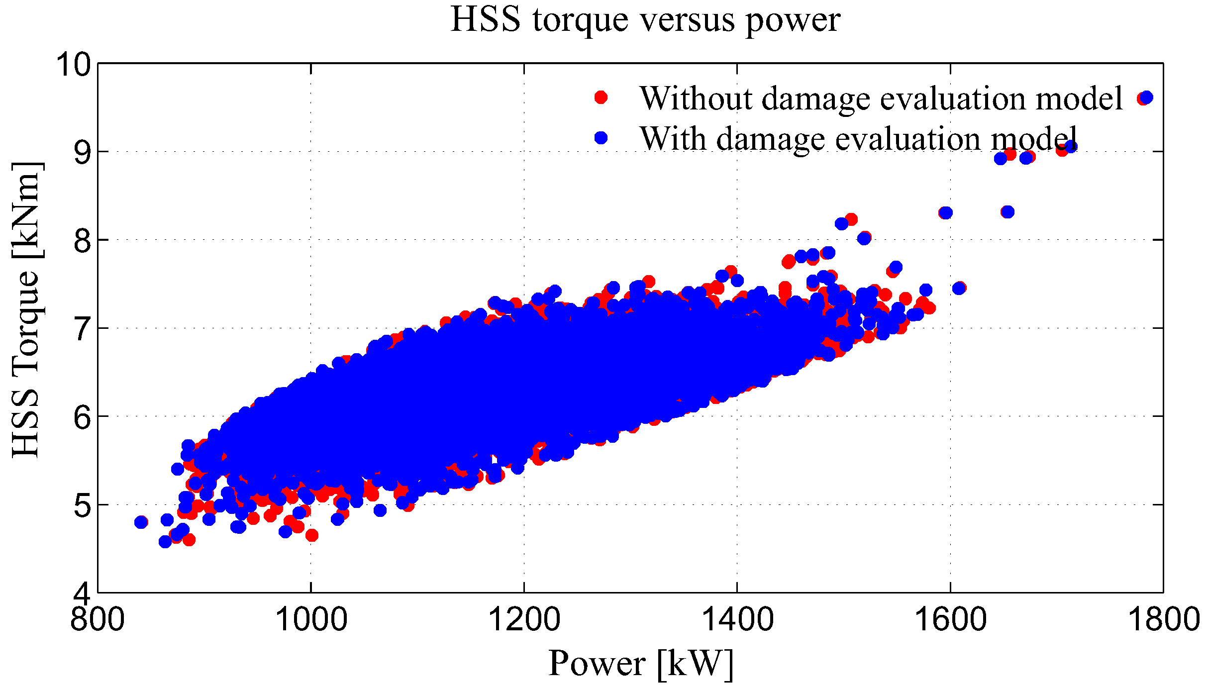 Energies 11 03429 g009 Energies 11 03429 g009