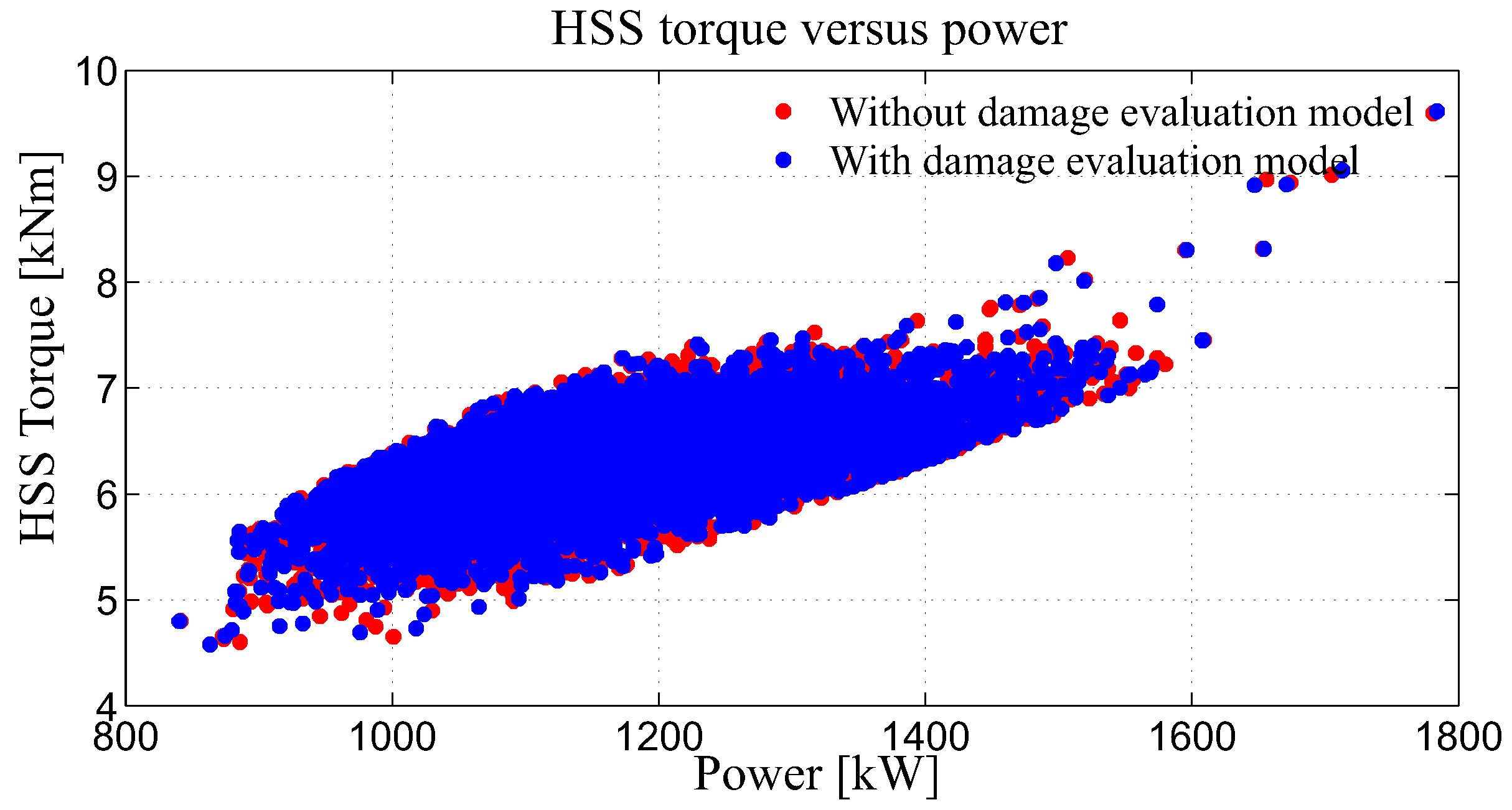 Energies 11 03429 g010 Energies 11 03429 g010