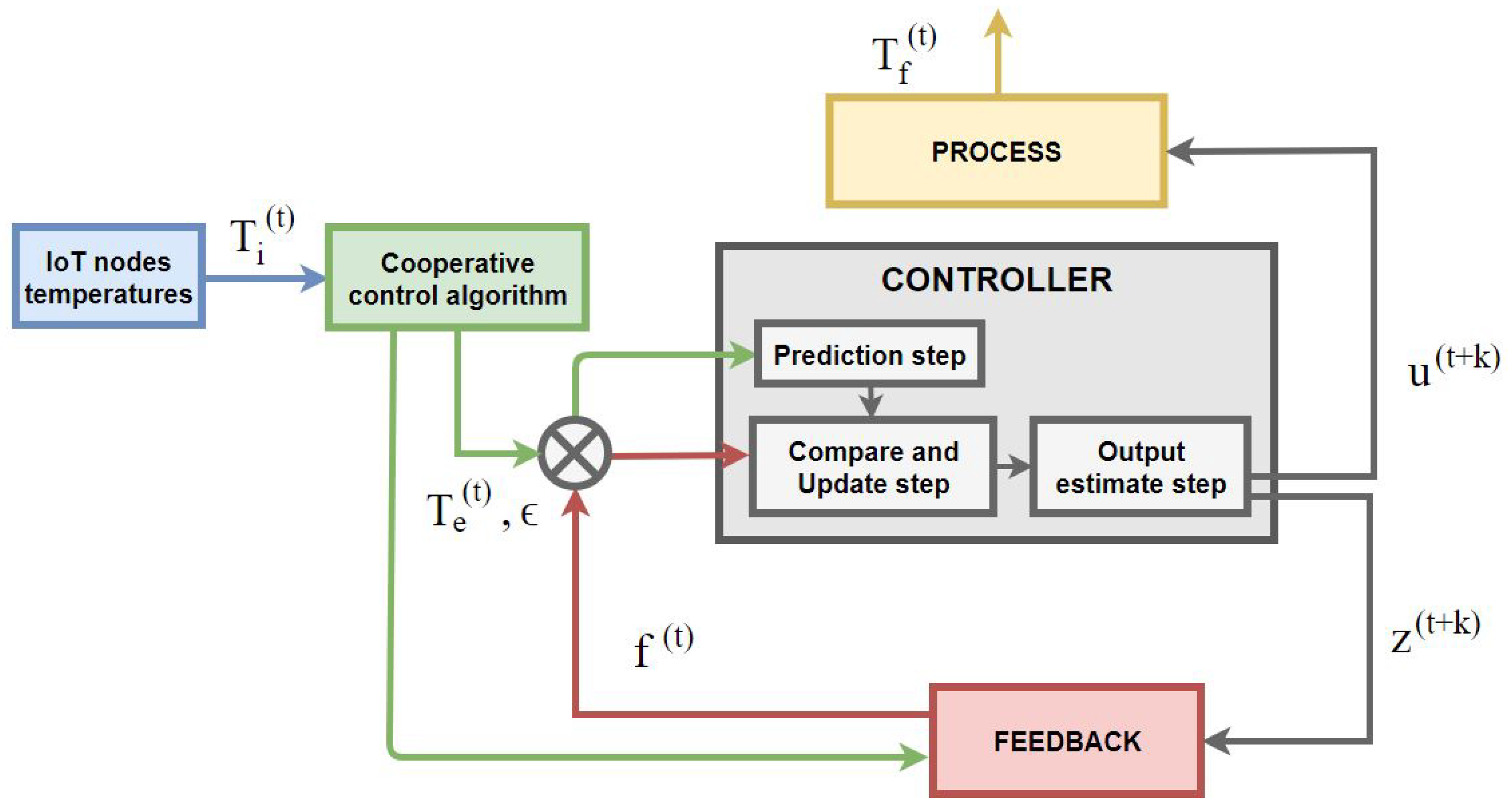 Energies 11 03430 g001