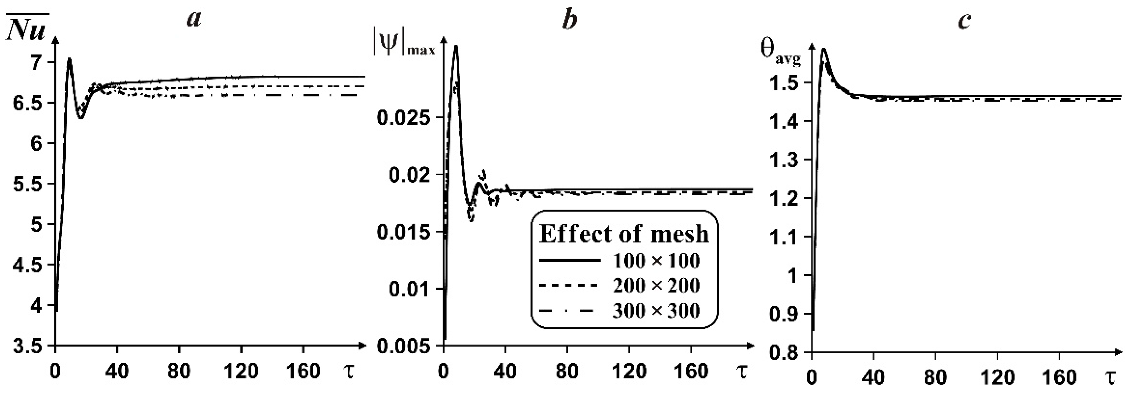 Energies 11 03434 g002