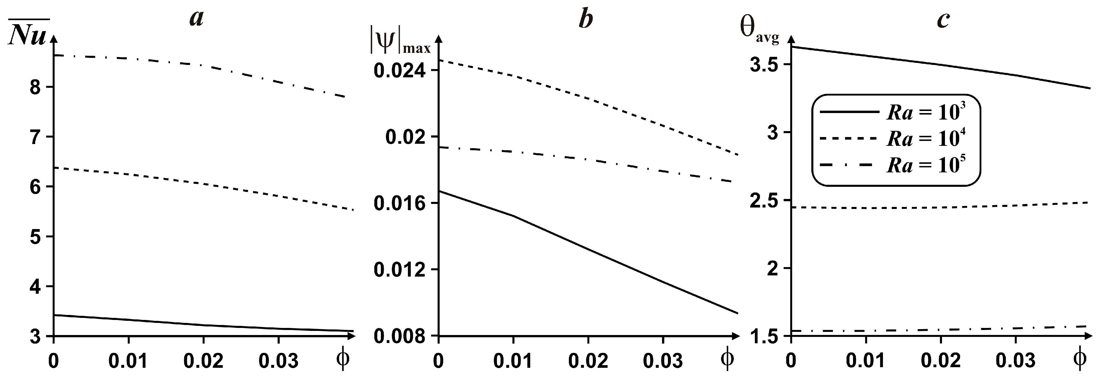 Energies 11 03434 g004