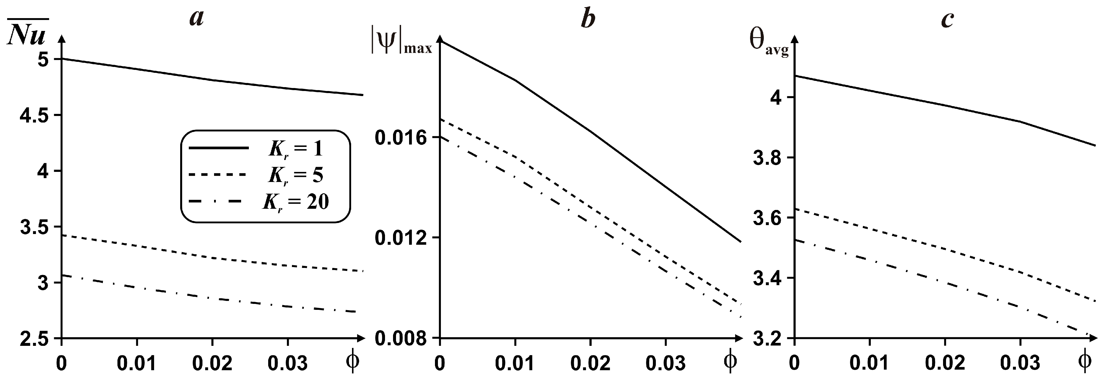 Energies 11 03434 g006
