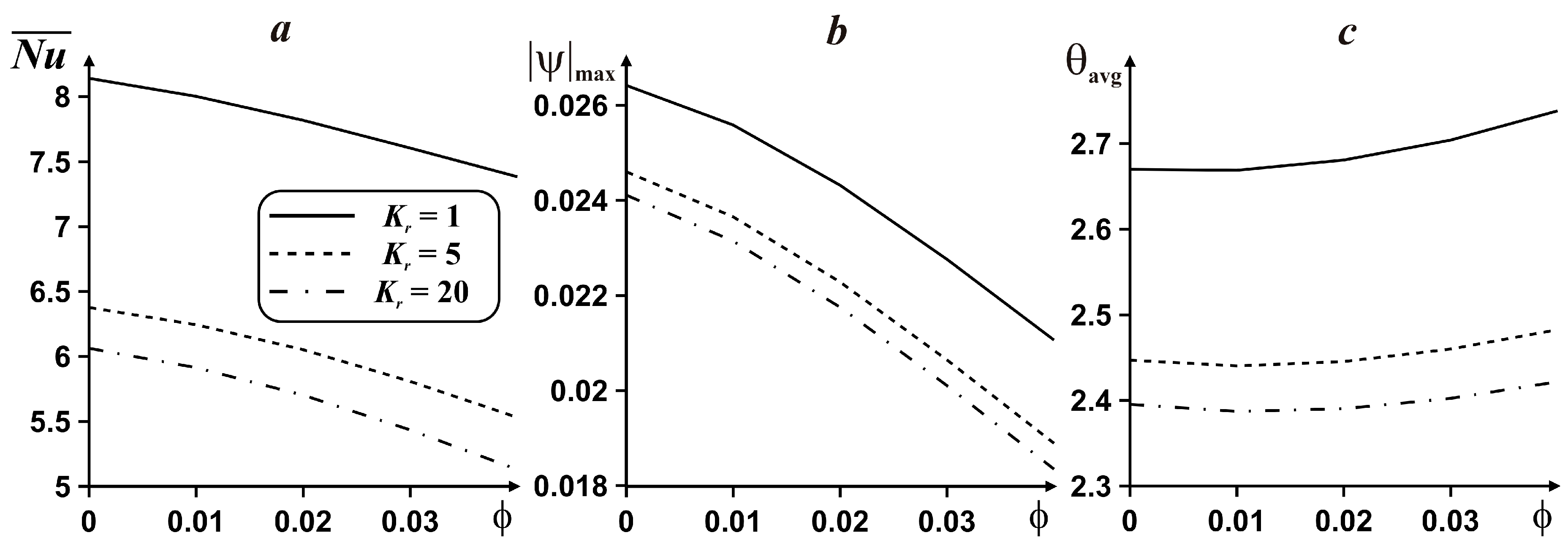 Energies 11 03434 g007