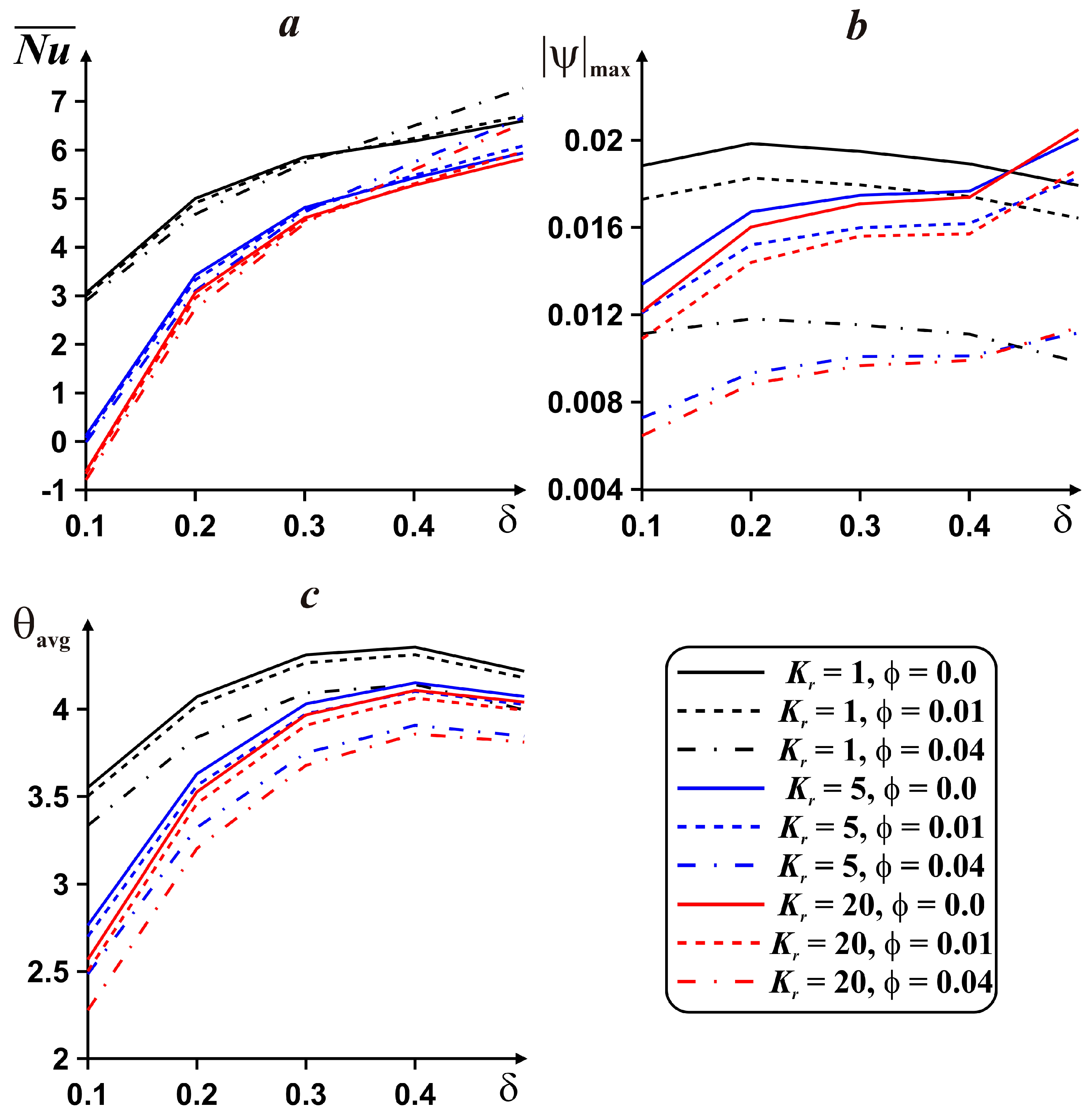 Energies 11 03434 g010