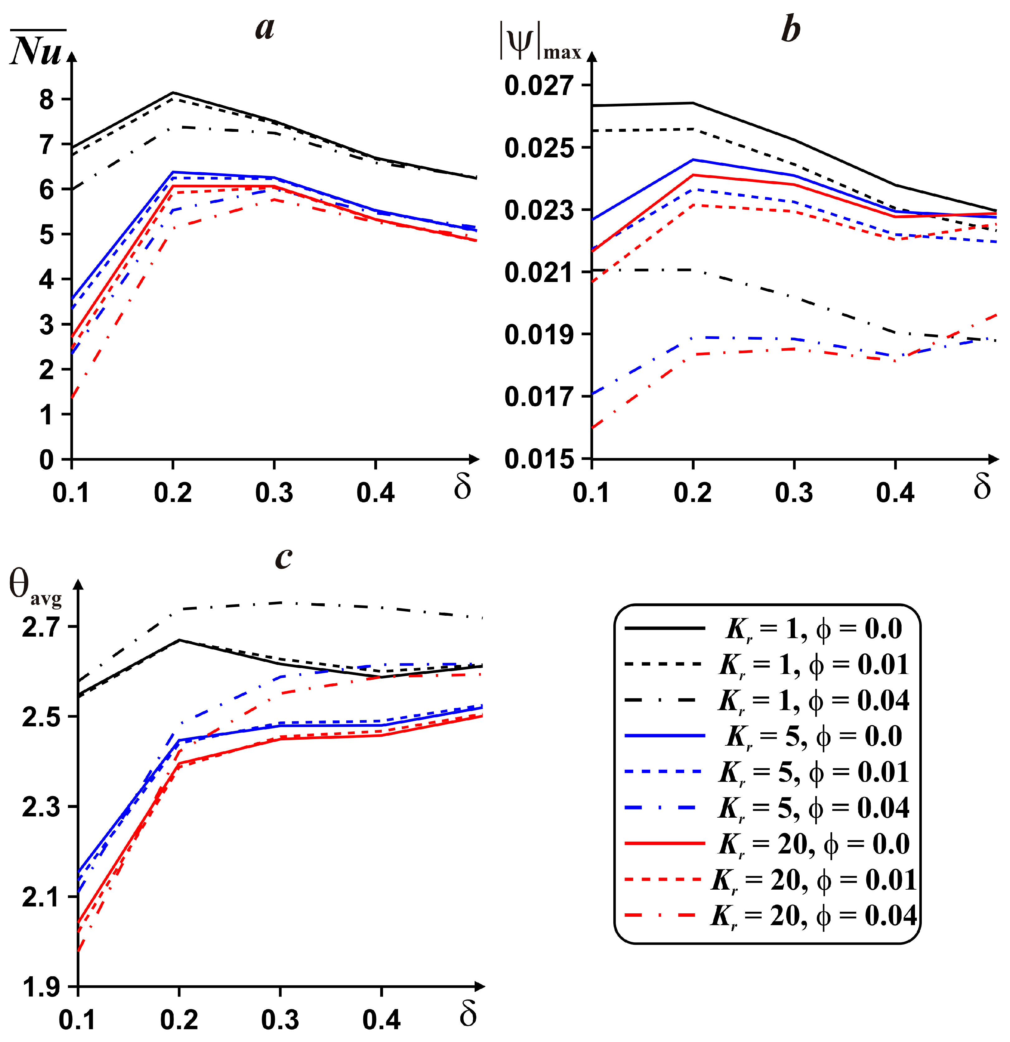 Energies 11 03434 g011