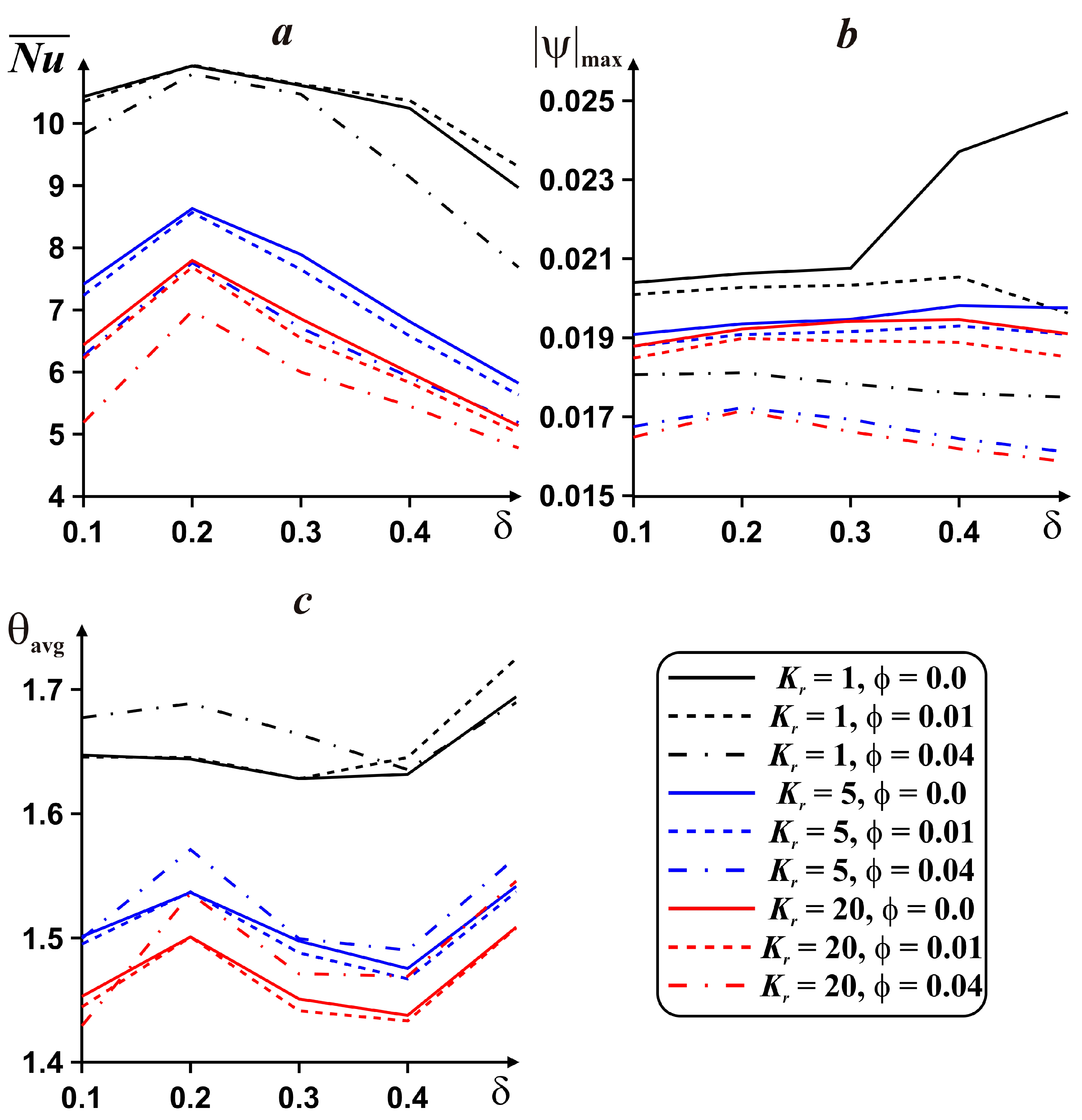 Energies 11 03434 g012
