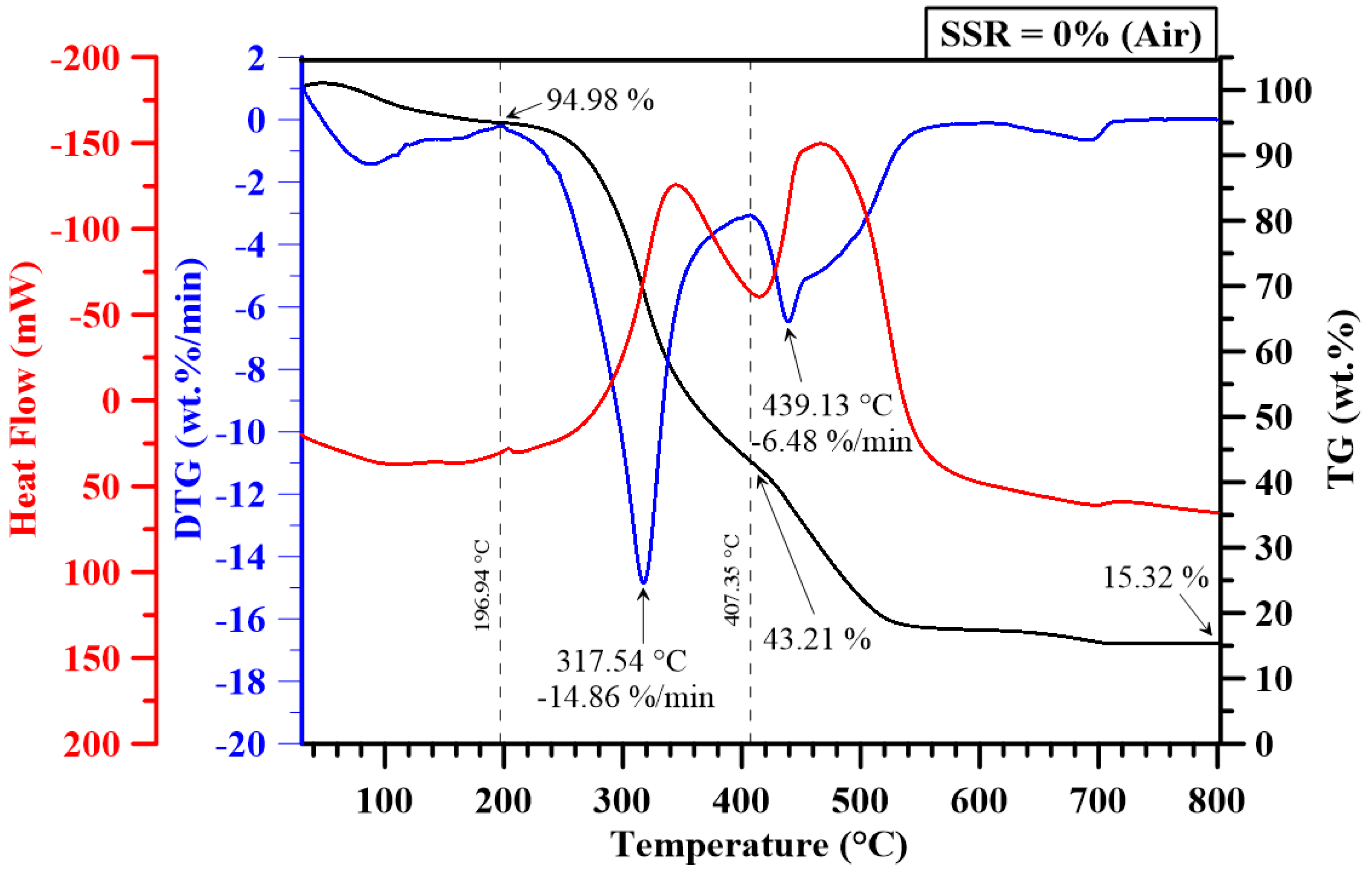Energies 11 03436 g005