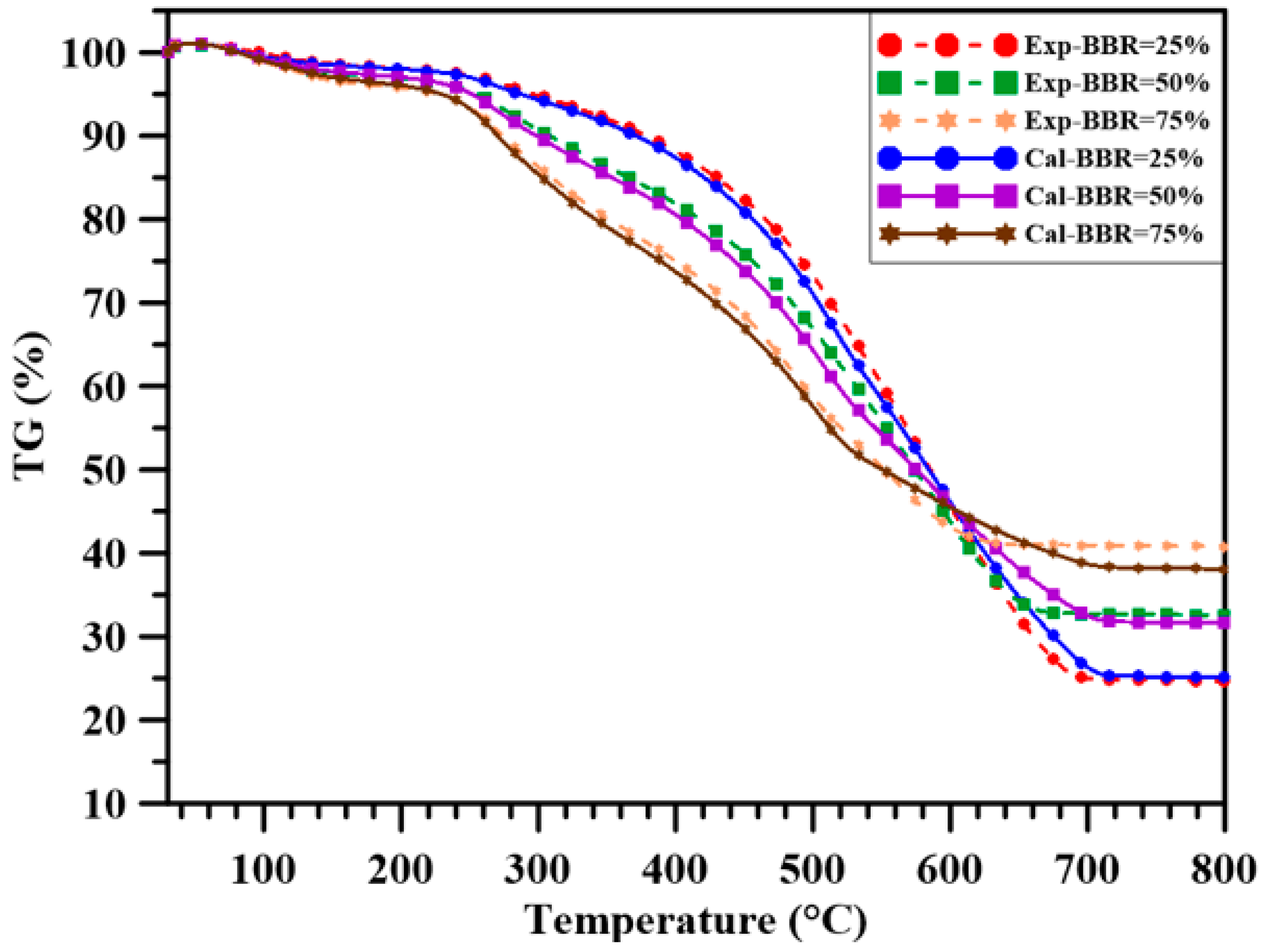 Energies 11 03436 g006