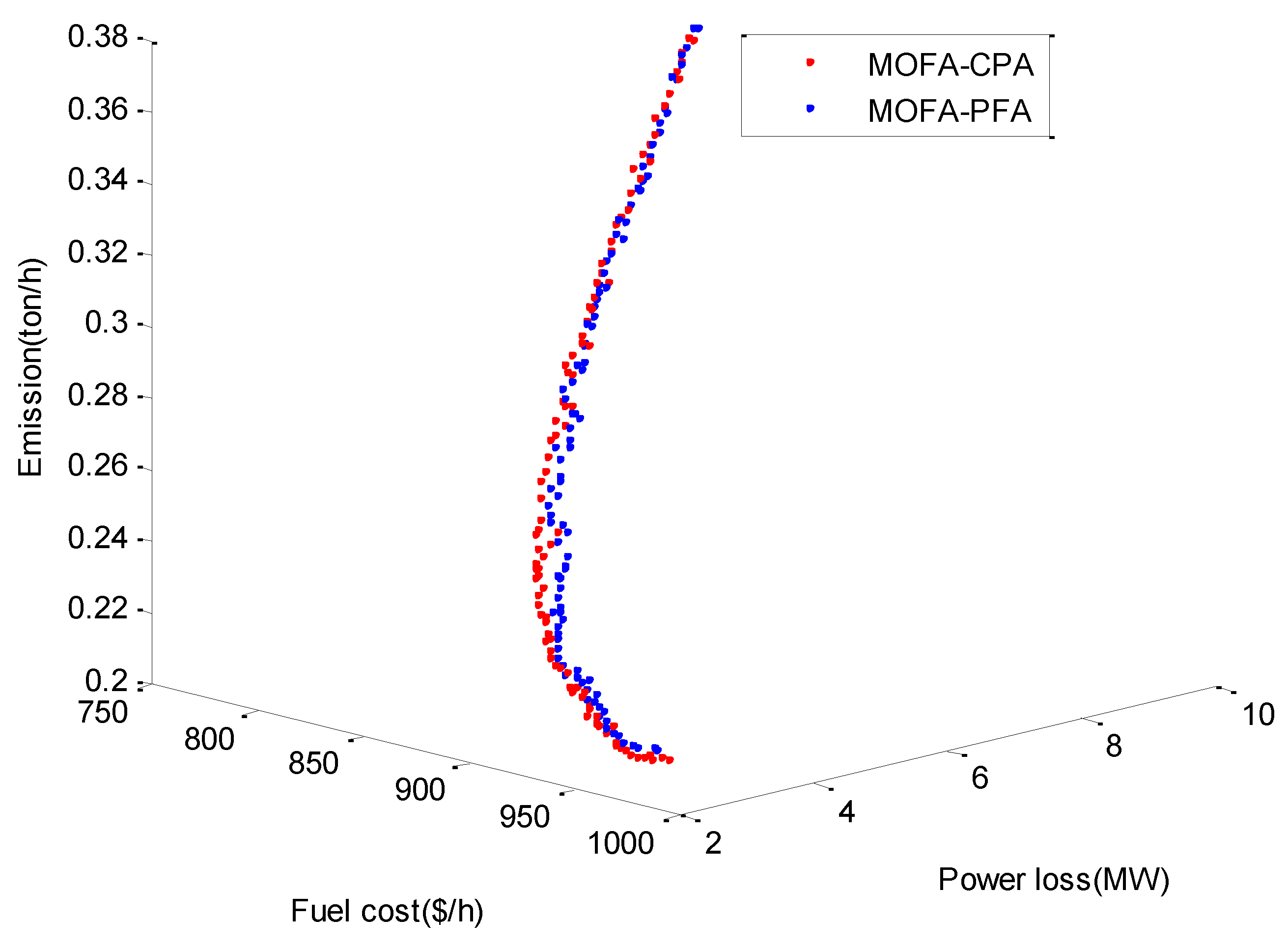 Energies 11 03438 g004 Energies 11 03438 g004