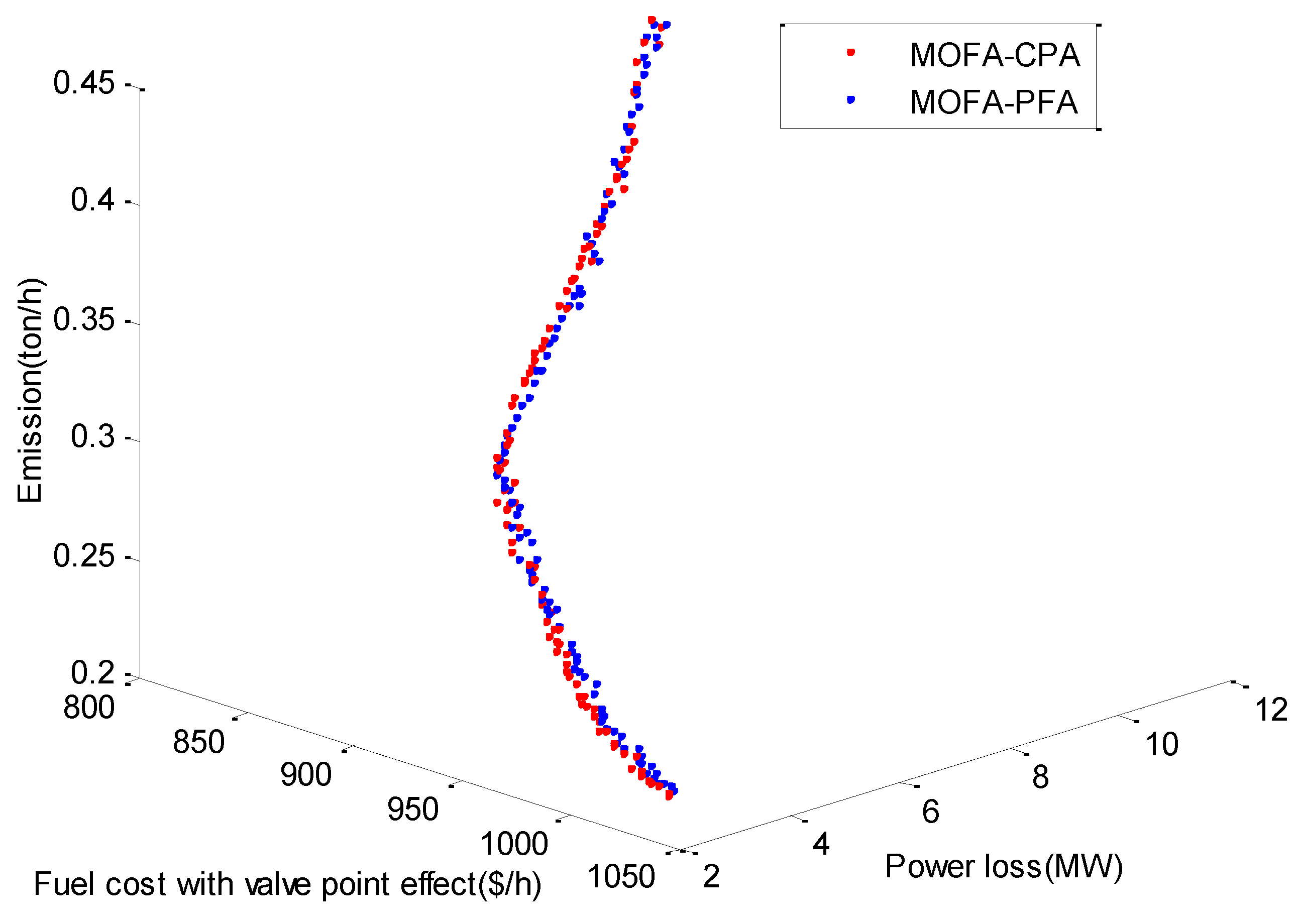 Energies 11 03438 g005 Energies 11 03438 g005