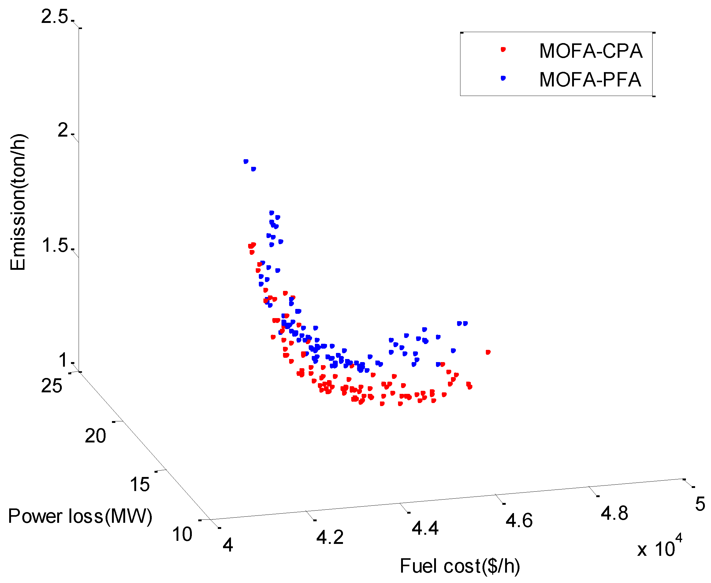 Energies 11 03438 g006 Energies 11 03438 g006