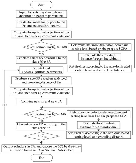 Energies 11 03438 g0a1