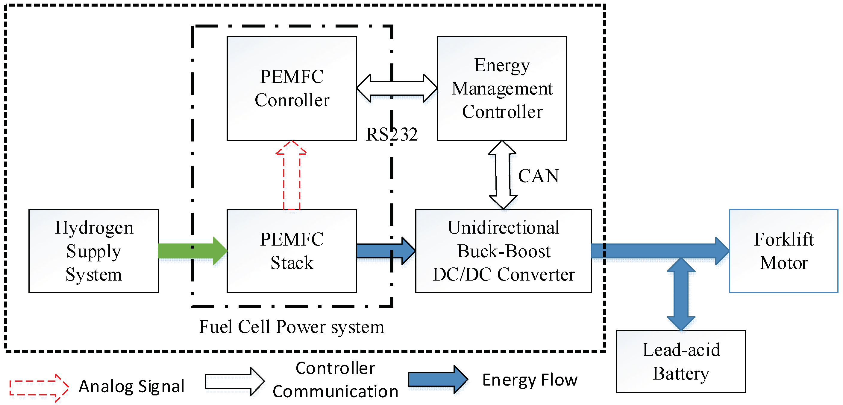 Energies 11 03440 g002