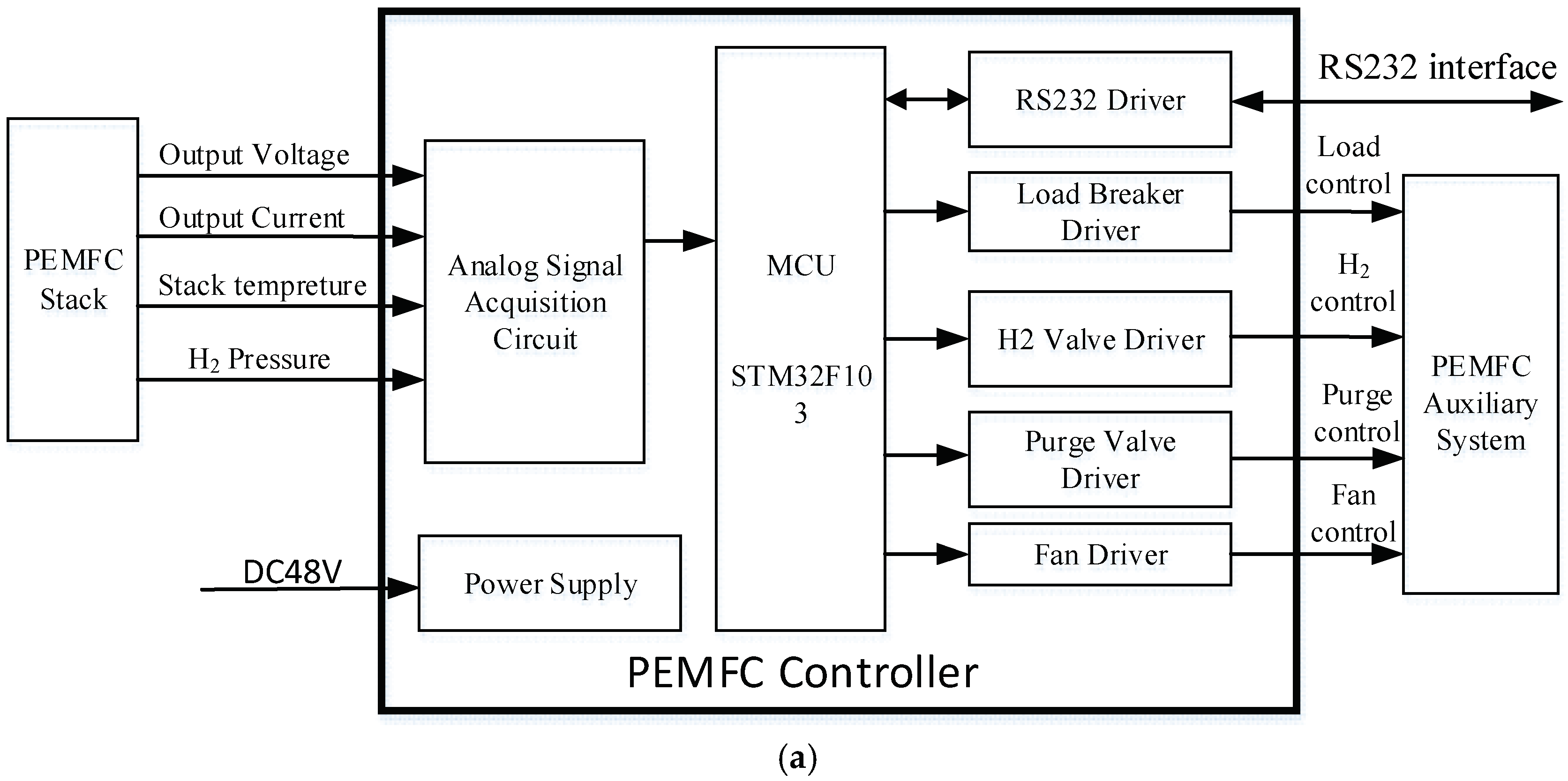 Energies 11 03440 g005a