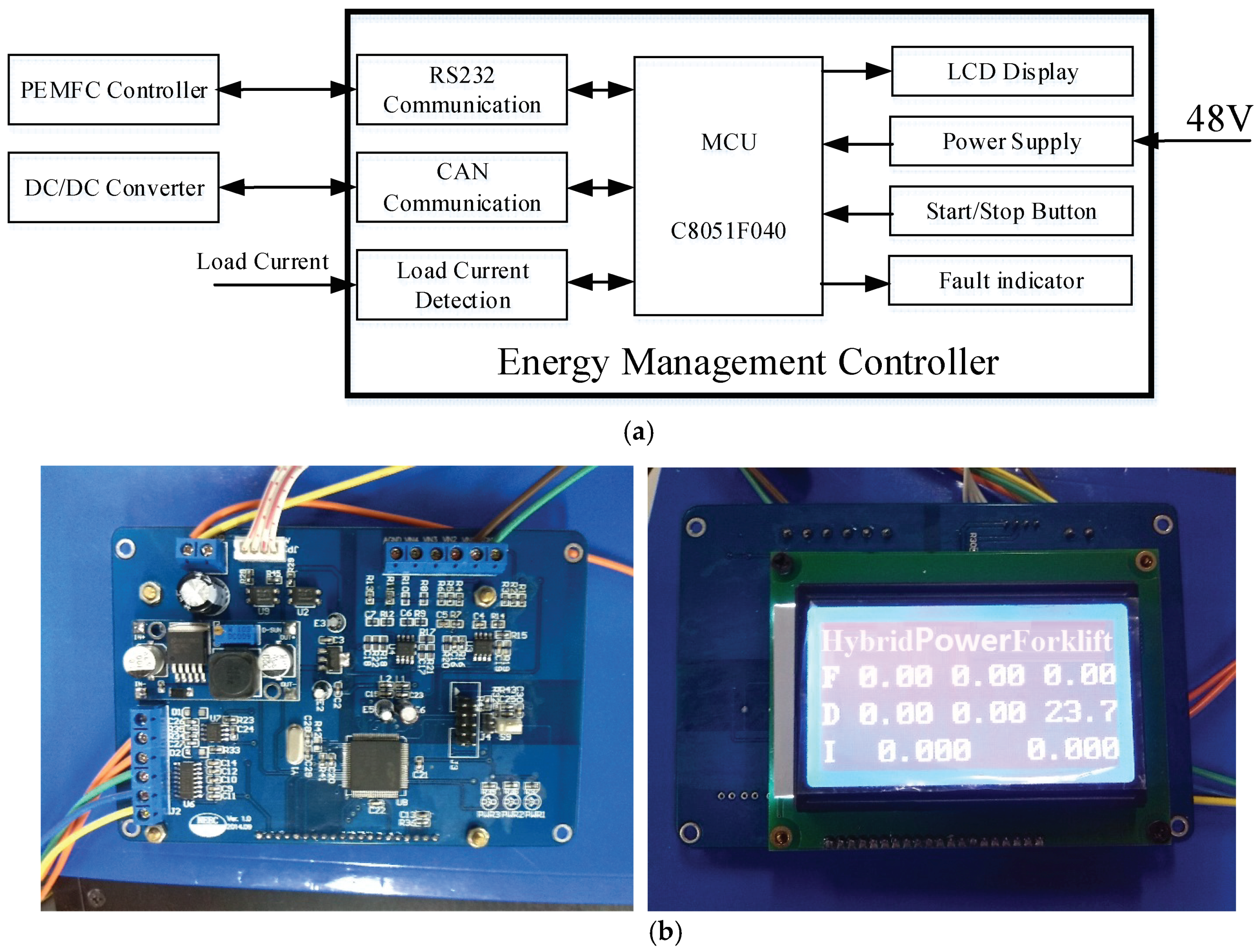 Energies 11 03440 g009