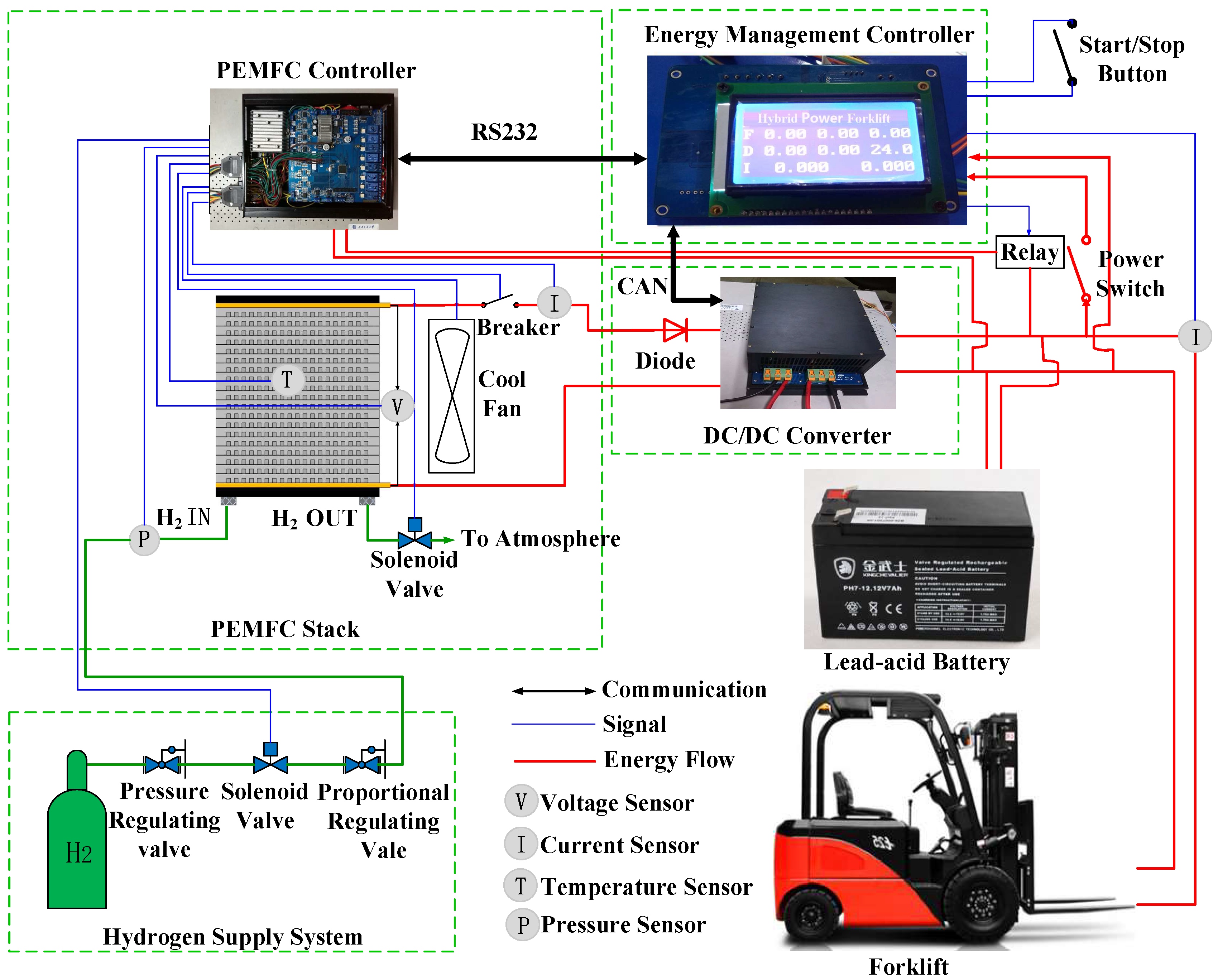 Energies 11 03440 g010