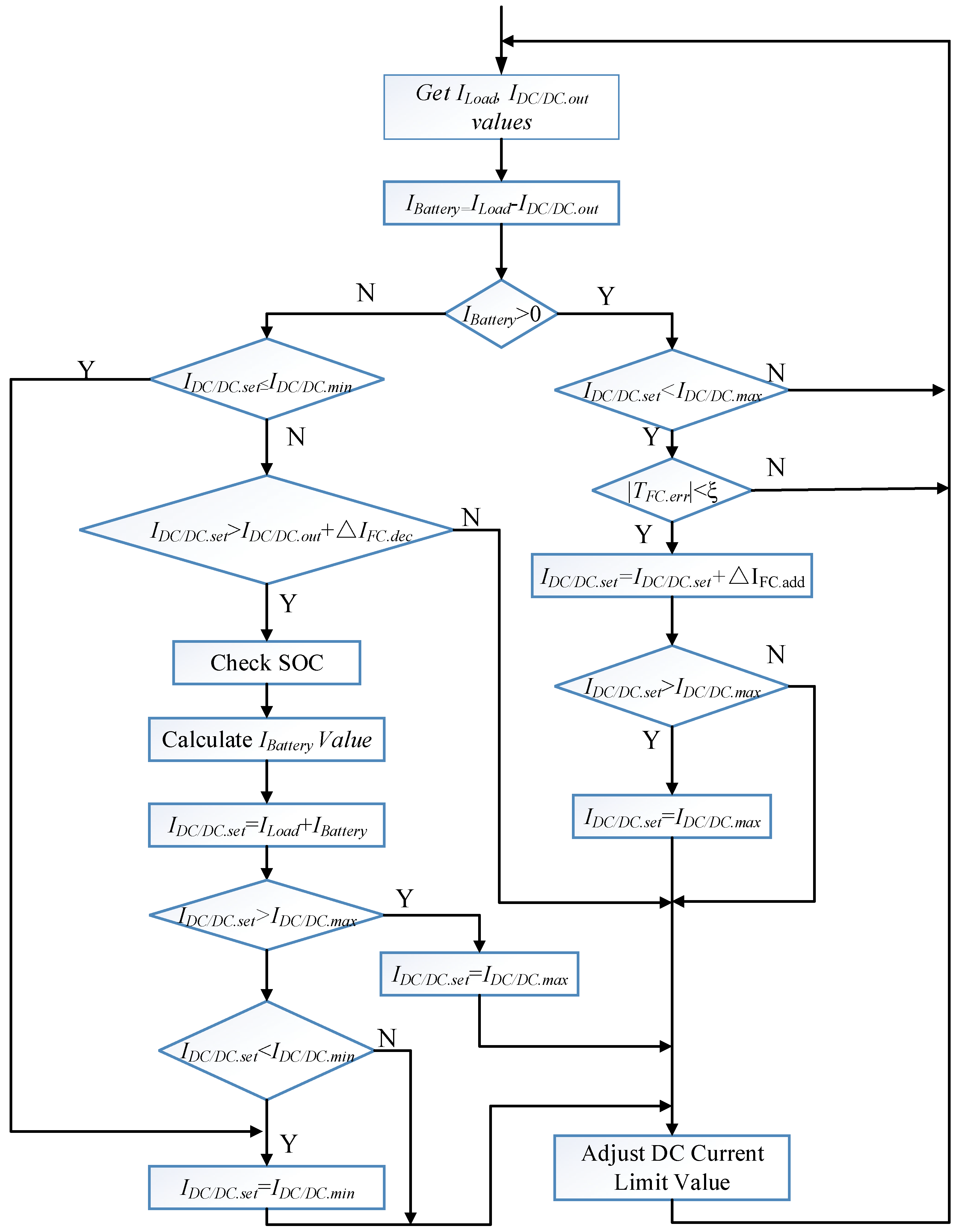 Energies 11 03440 g012