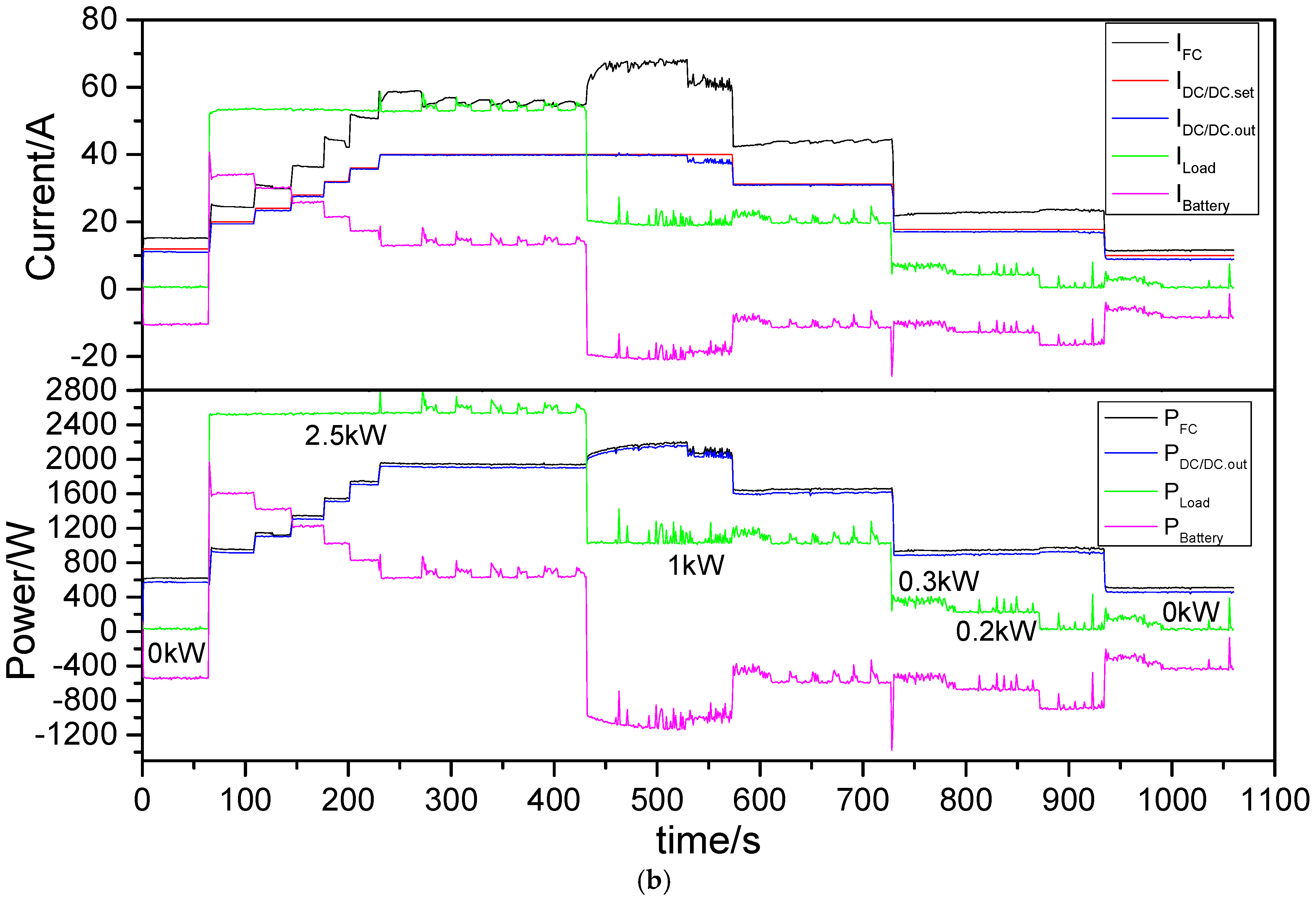 Energies 11 03440 g013b