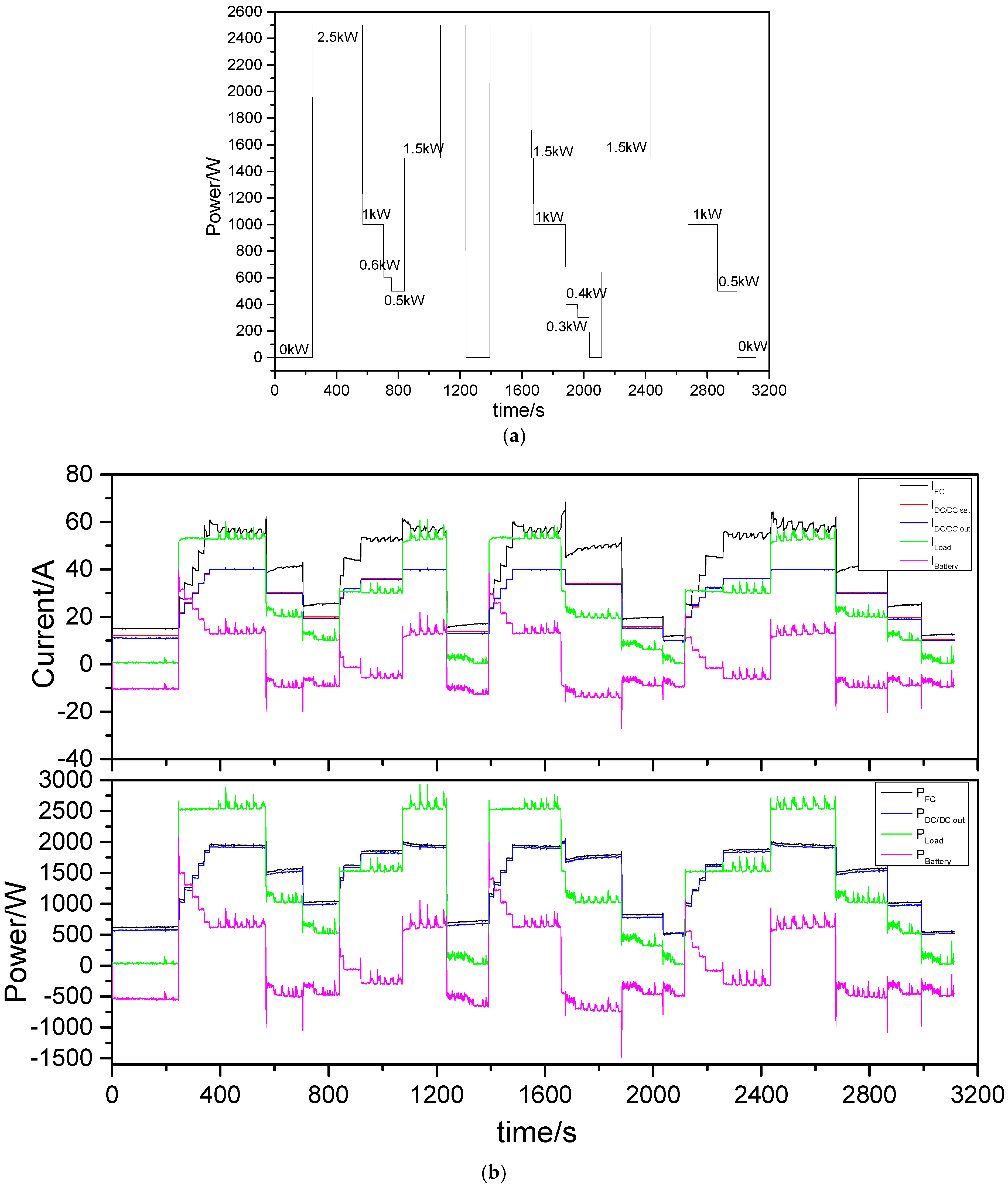 Energies 11 03440 g014