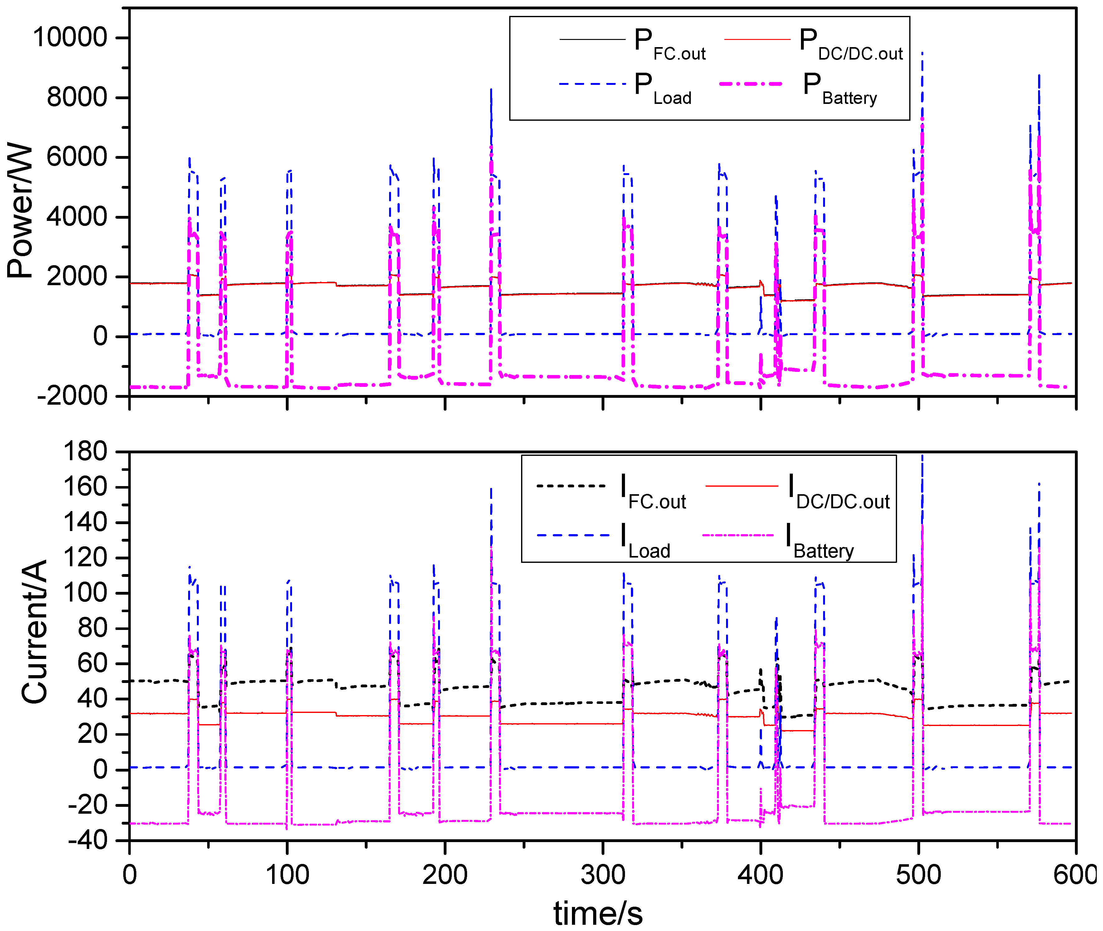 Energies 11 03440 g015