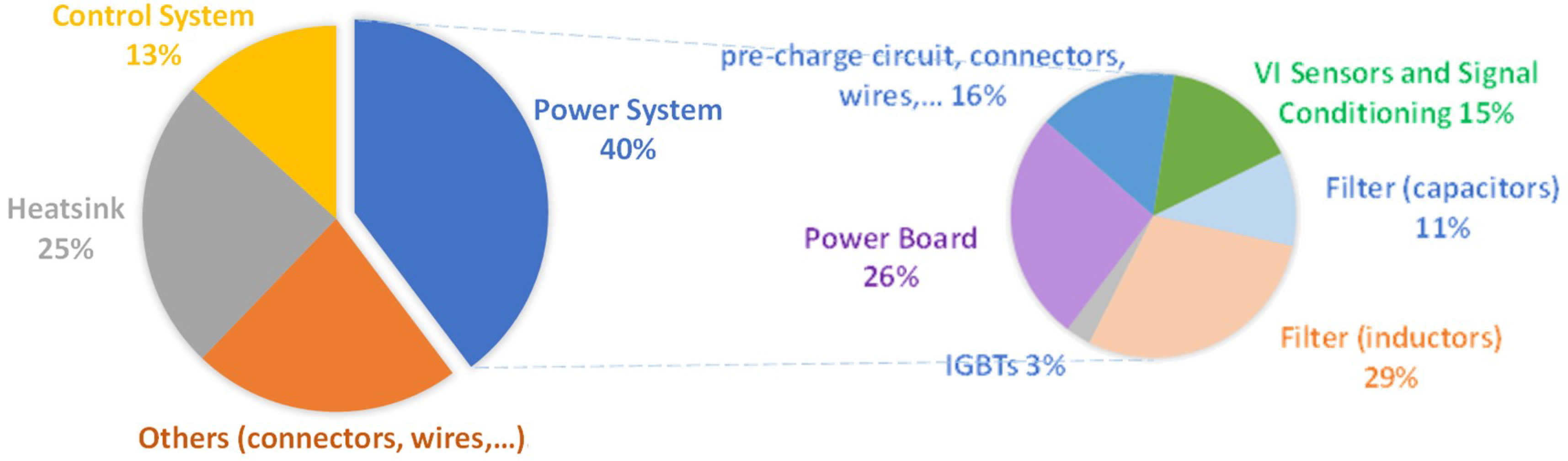 Energies 11 03453 g010