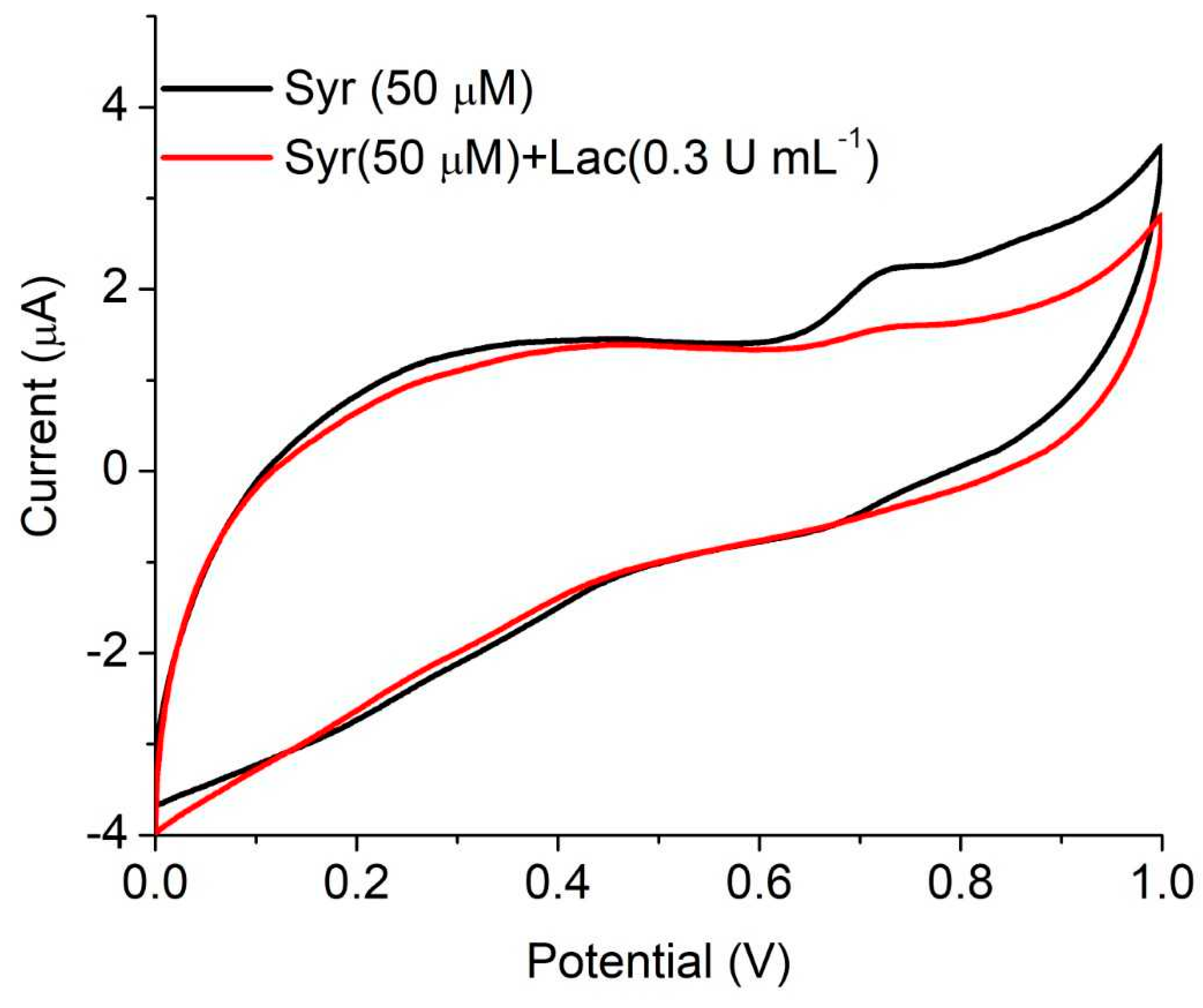 Energies 11 03455 g004