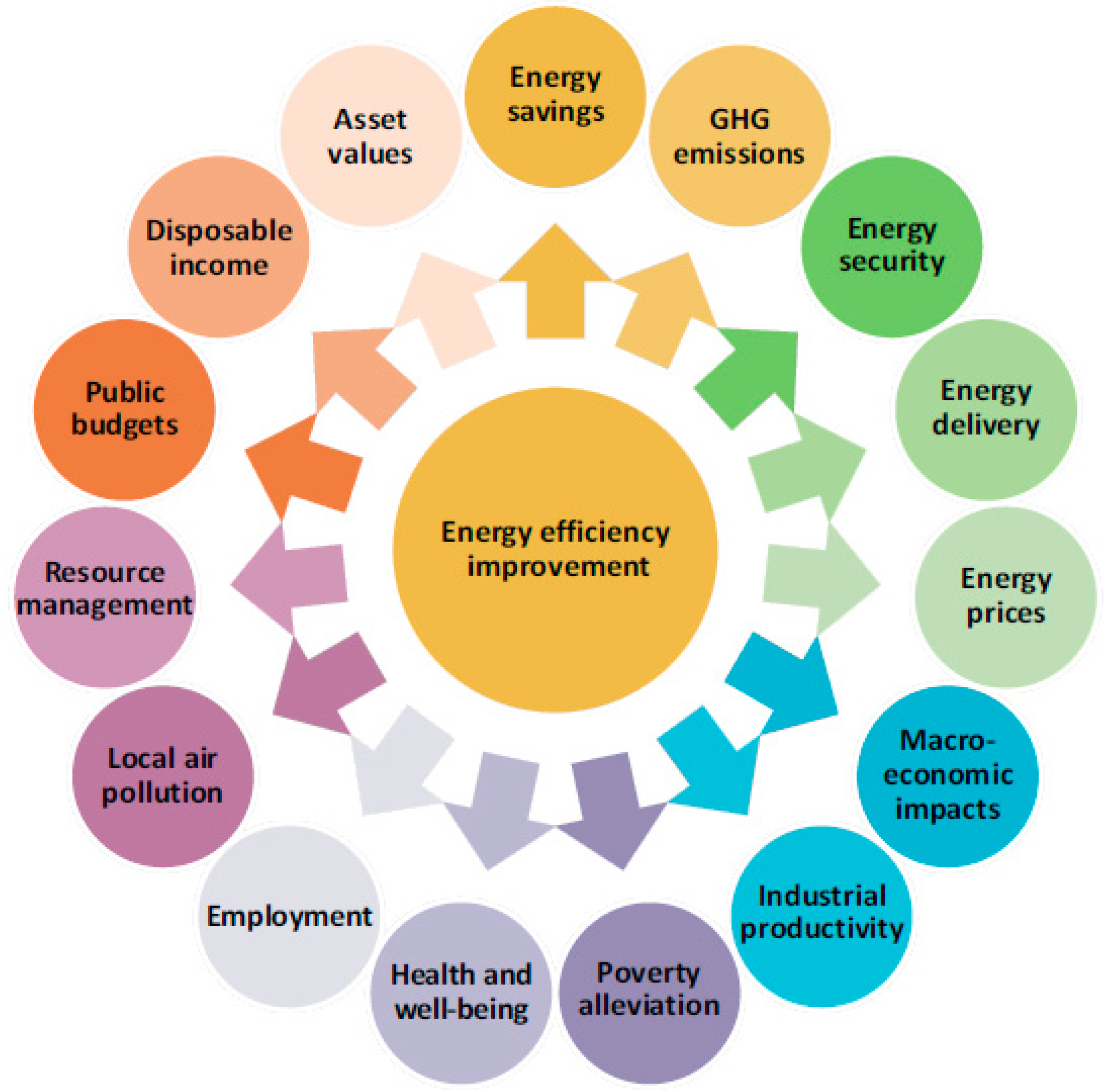 Energies 11 03456 g001 Energies 11 03456 g001