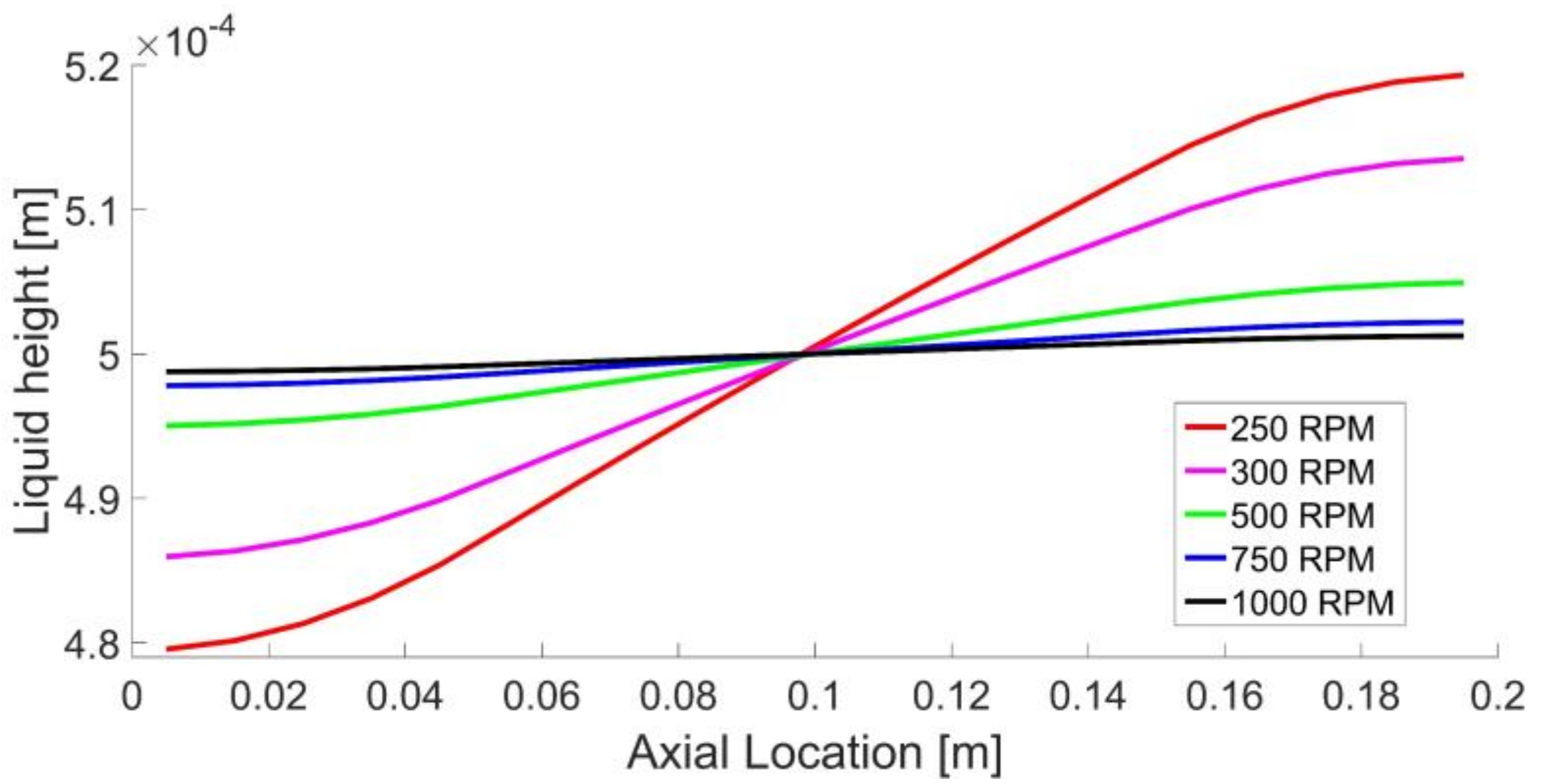 Energies 11 03458 g006