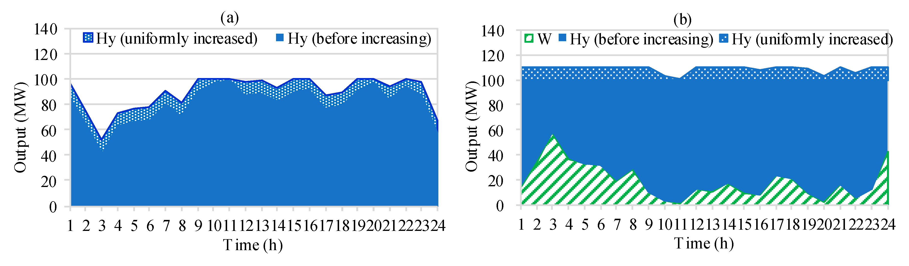 Energies 11 03459 g003