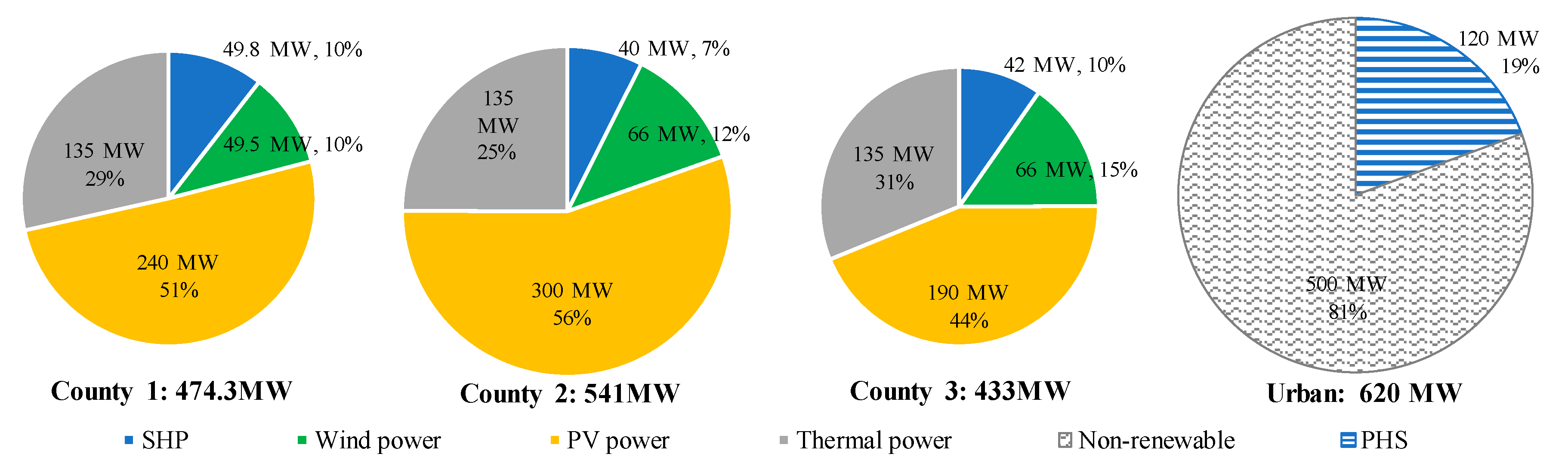Energies 11 03459 g007