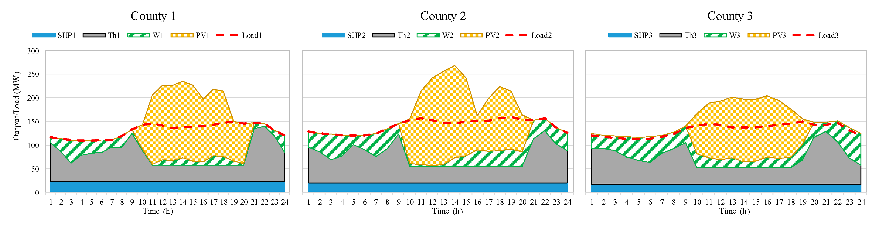 Energies 11 03459 g008