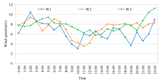 Energies 11 03459 g0a1
