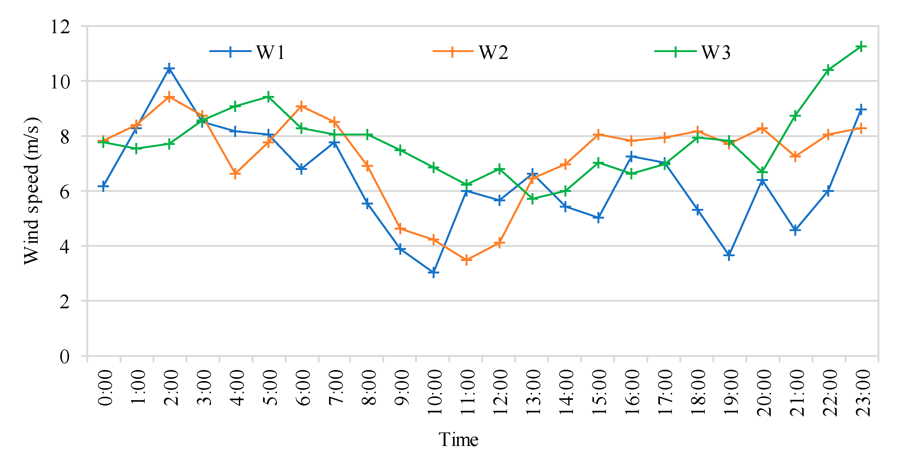 Energies 11 03459 g0a1