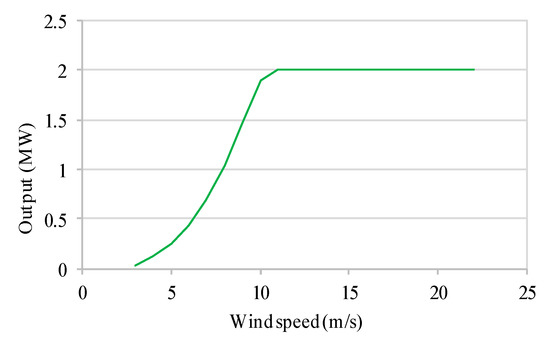 Energies 11 03459 g0a3