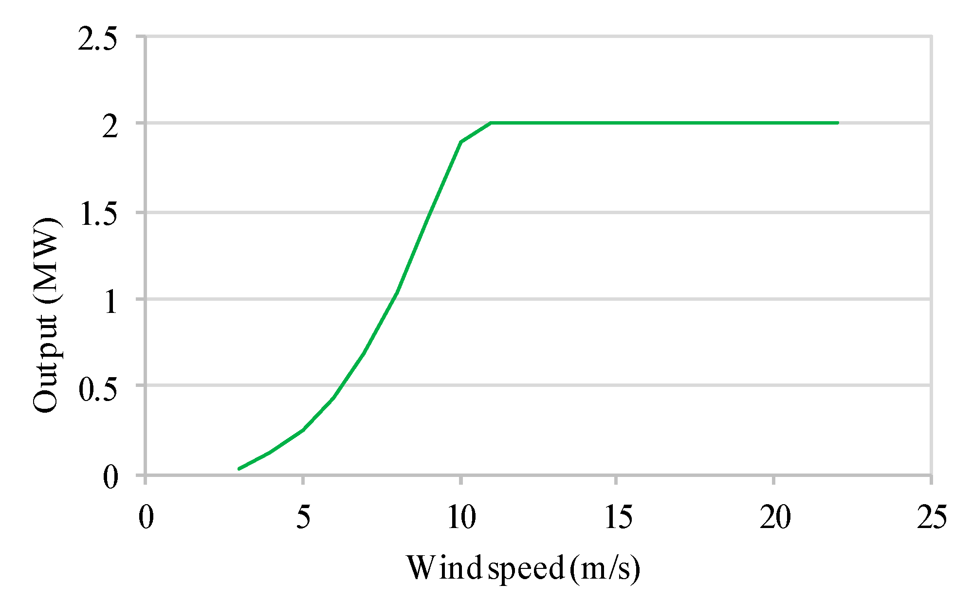 Energies 11 03459 g0a3