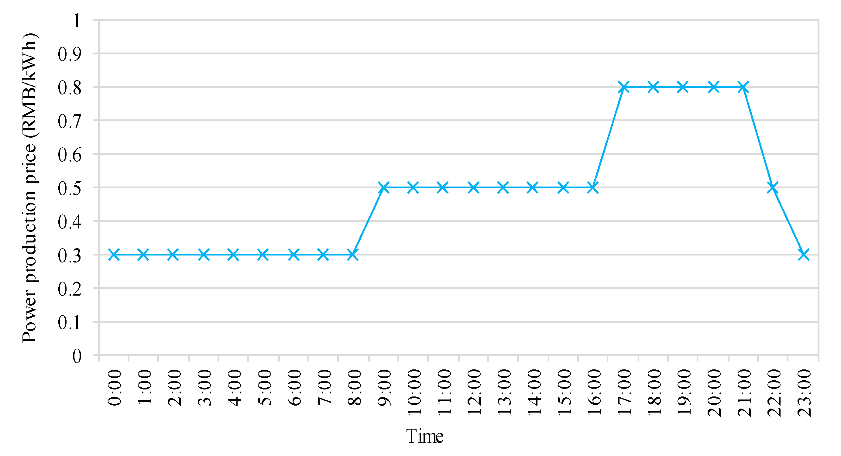 Energies 11 03459 g0a4