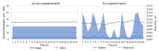 Energies 11 03459 g0a5