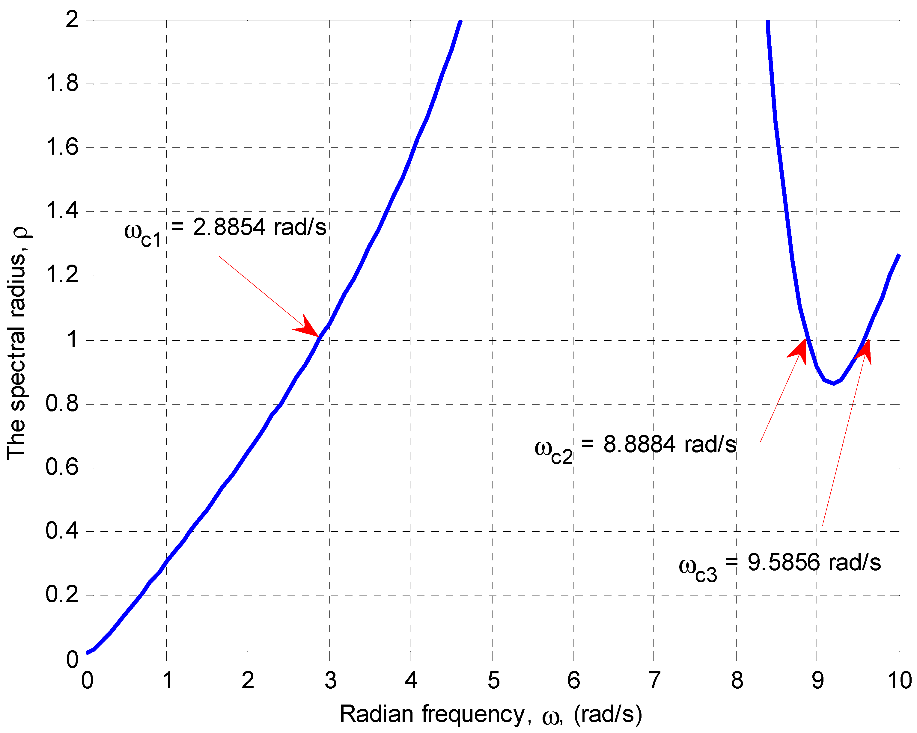 Energies 11 03466 g007