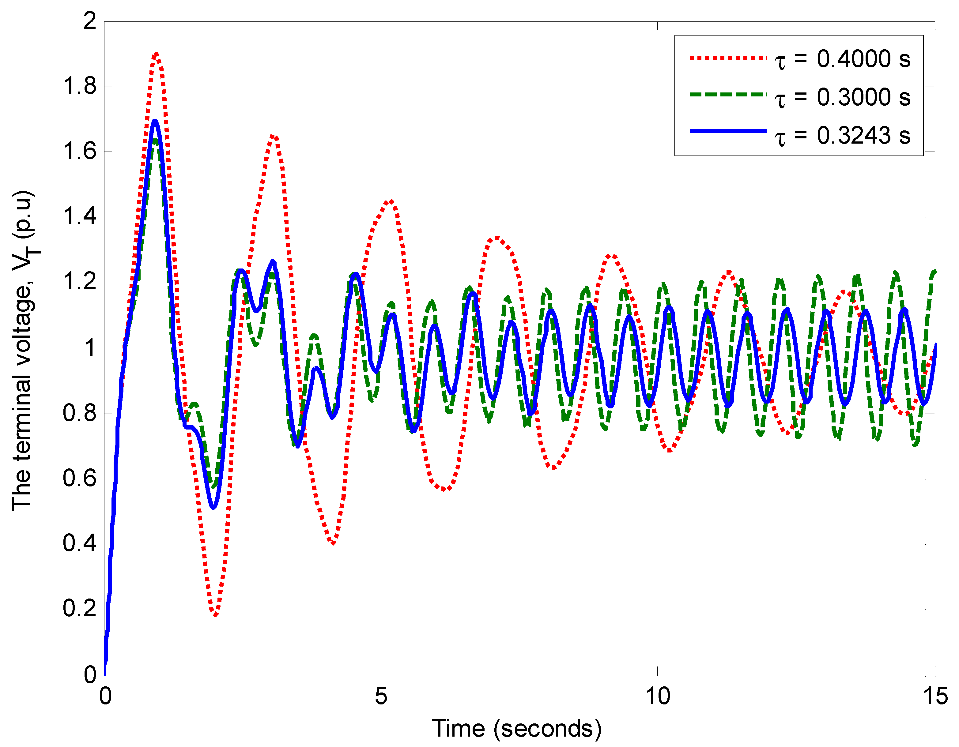 Energies 11 03466 g009