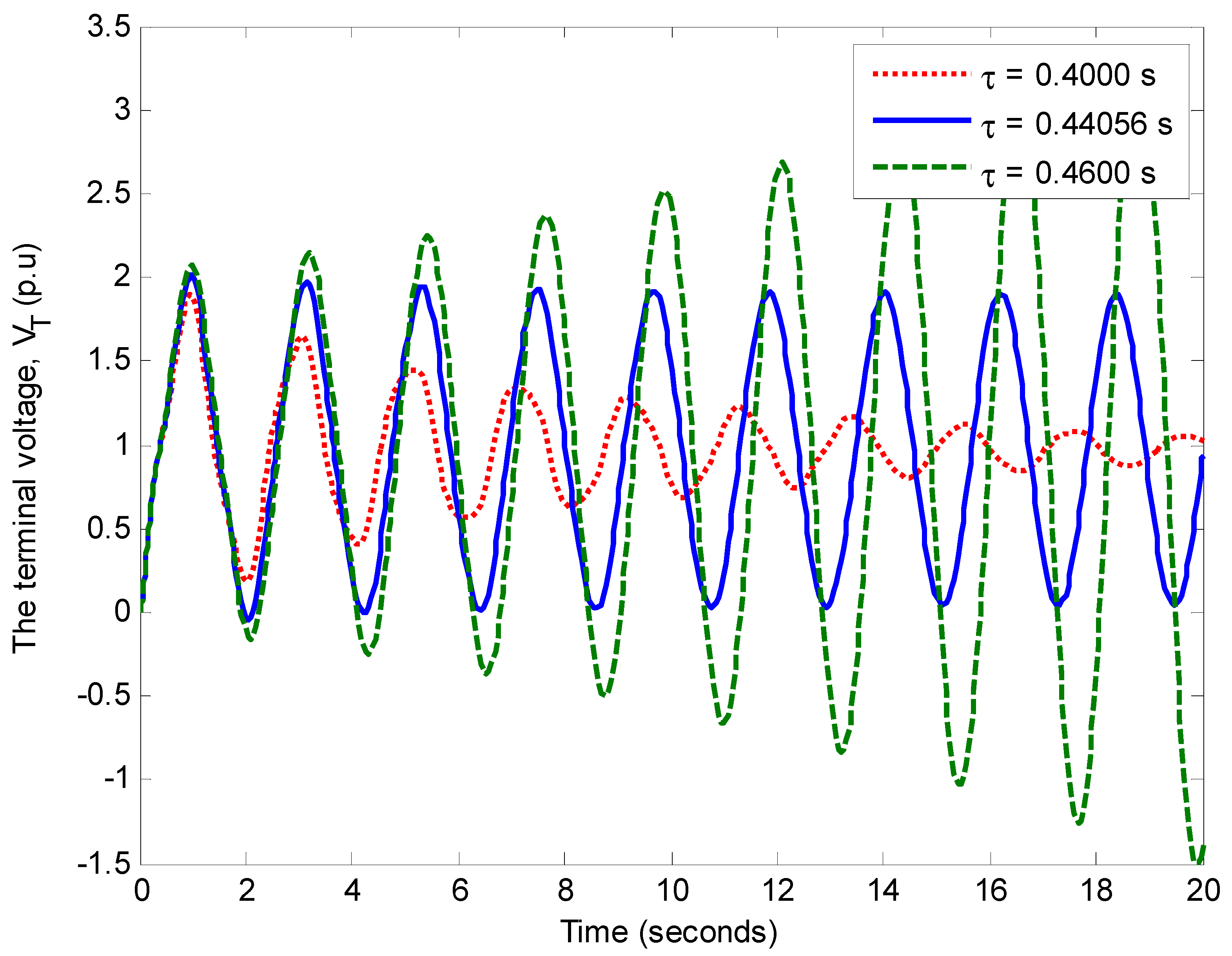 Energies 11 03466 g010