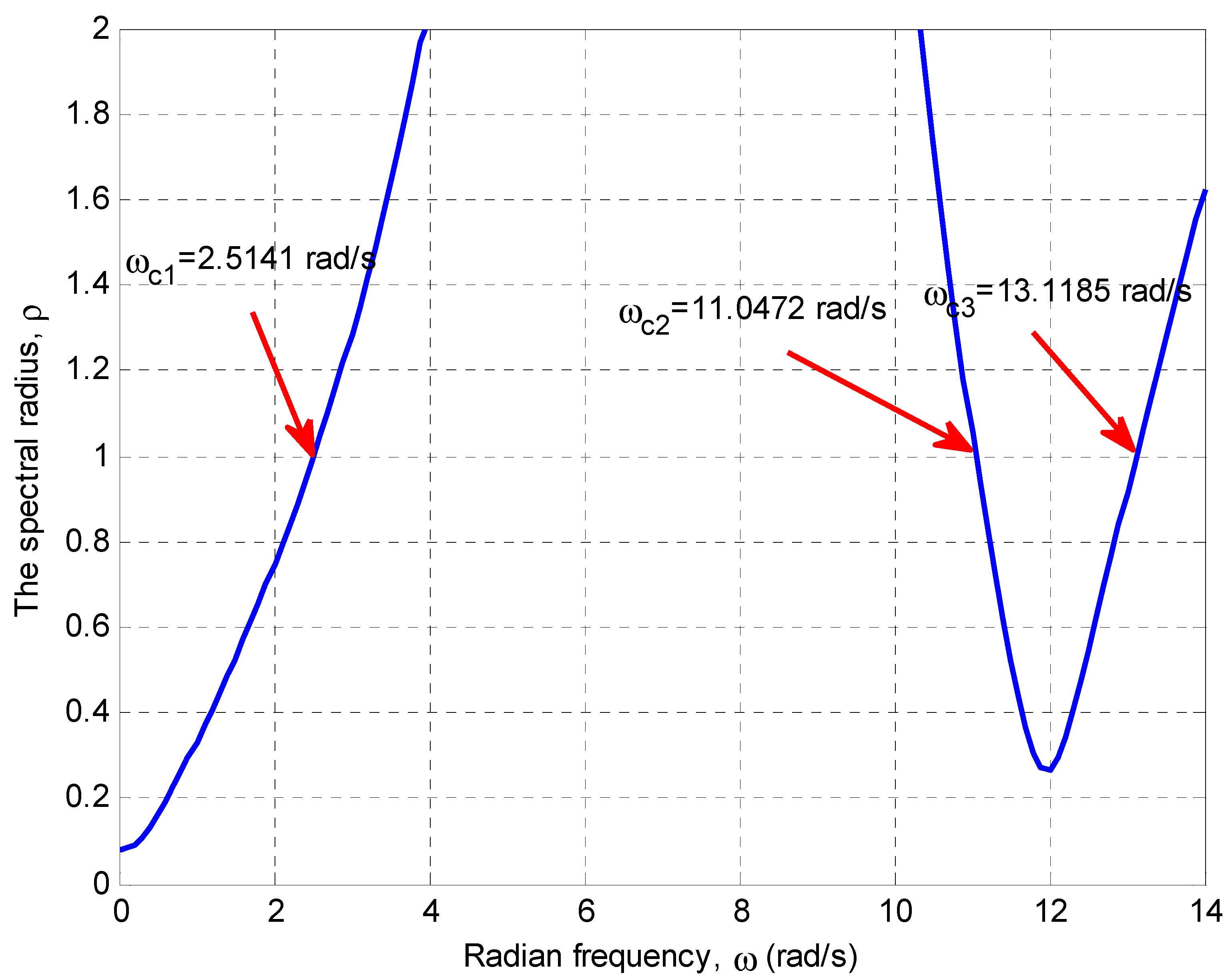 Energies 11 03466 g011