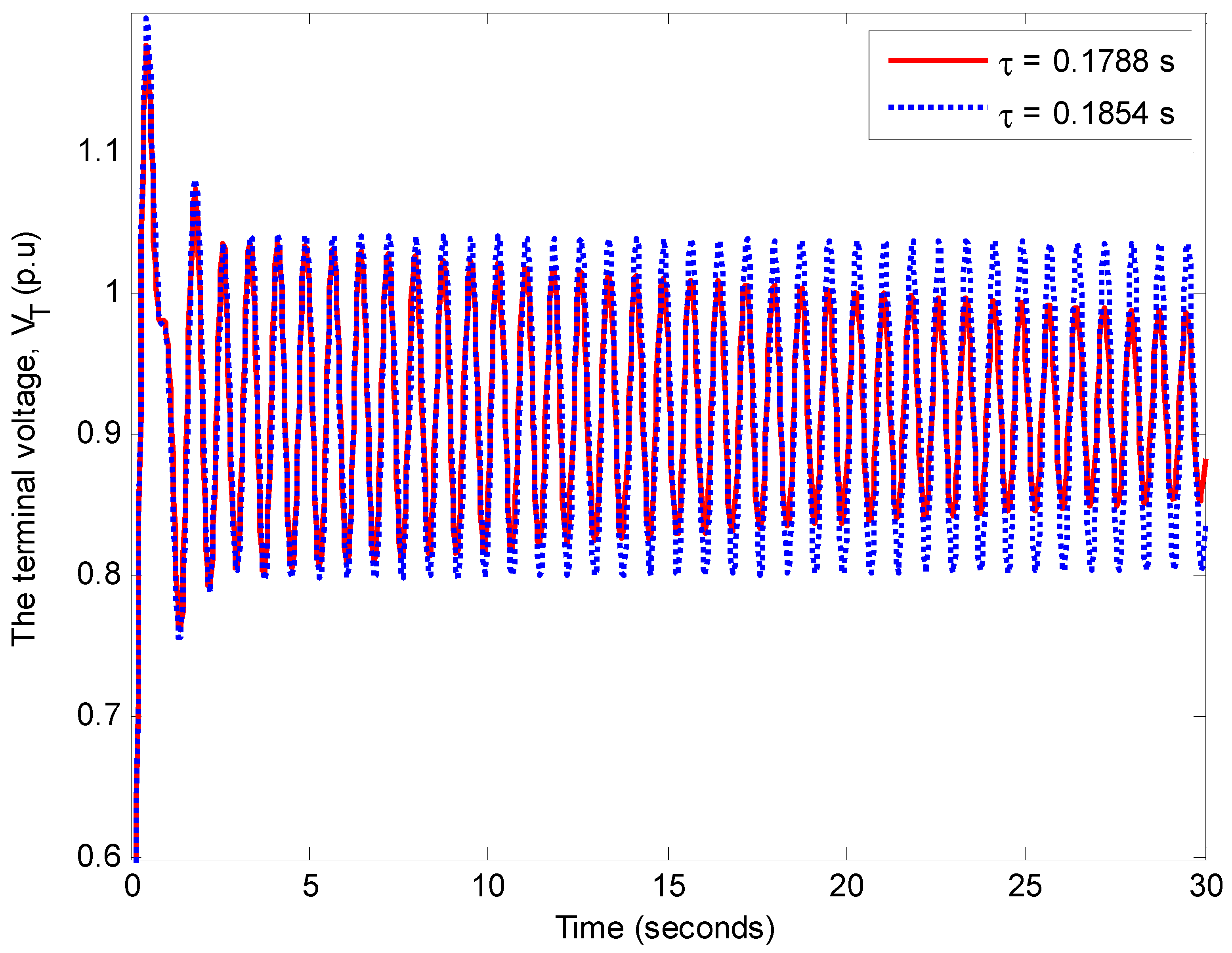 Energies 11 03466 g015
