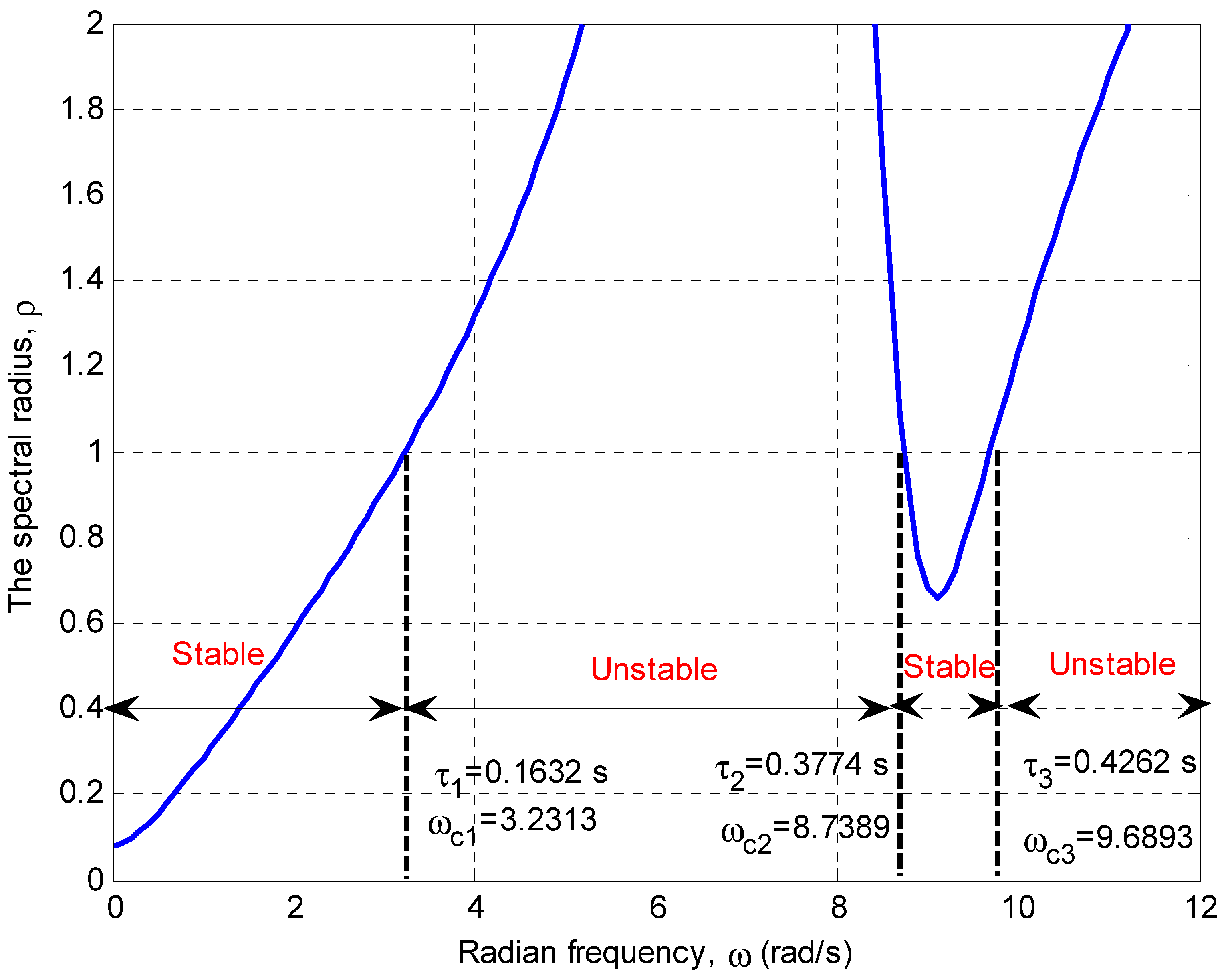 Energies 11 03466 g023